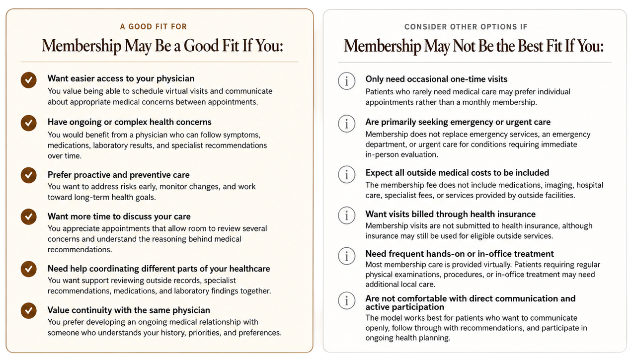 Comparison showing who may be a good fit for Ask Dr. Hu concierge medicine membership and who may benefit from other healthcare options.