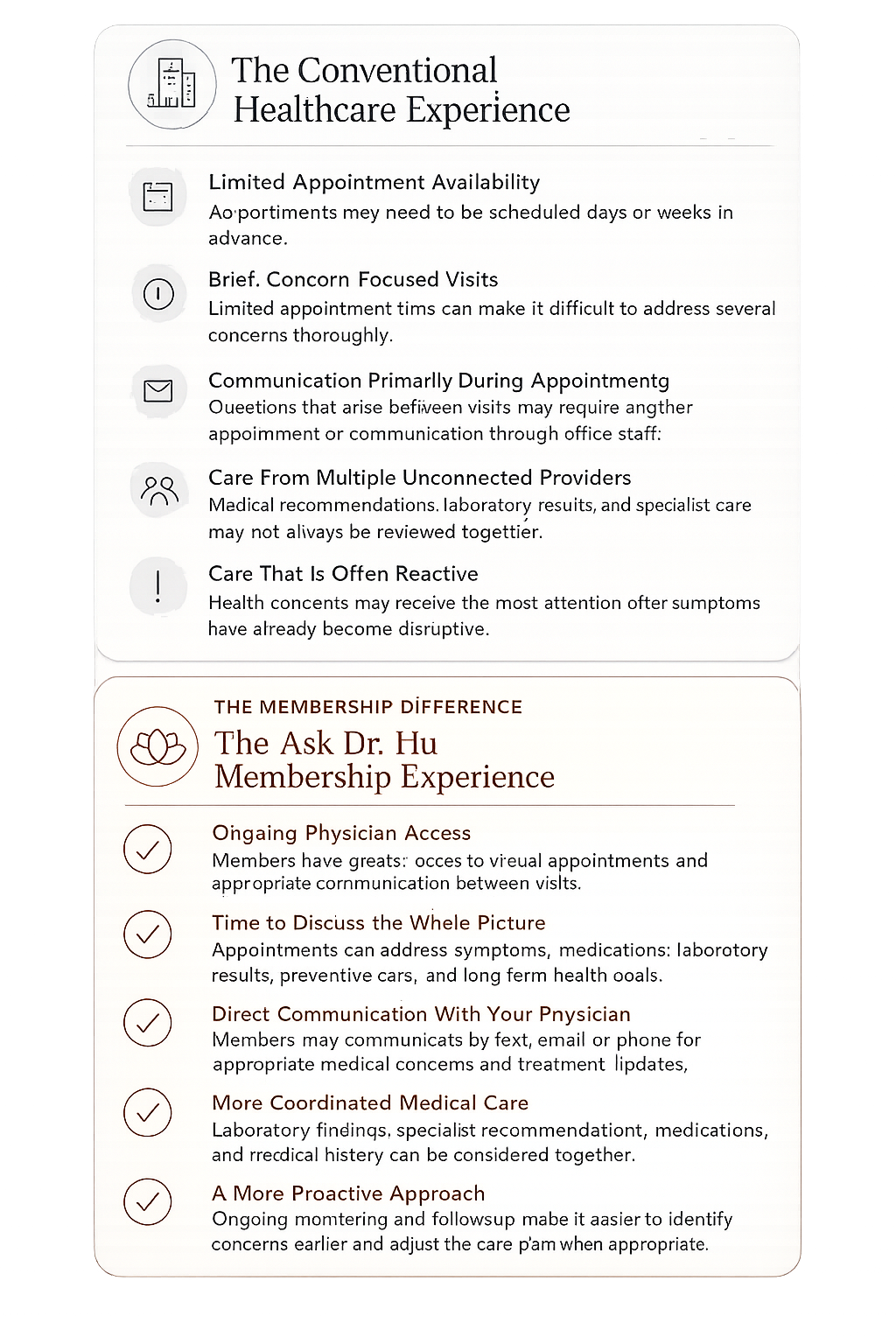 Comparison of conventional healthcare with the Ask Dr. Hu concierge medicine membership experience, including physician access, appointment time, communication, care coordination, and proactive medical care.