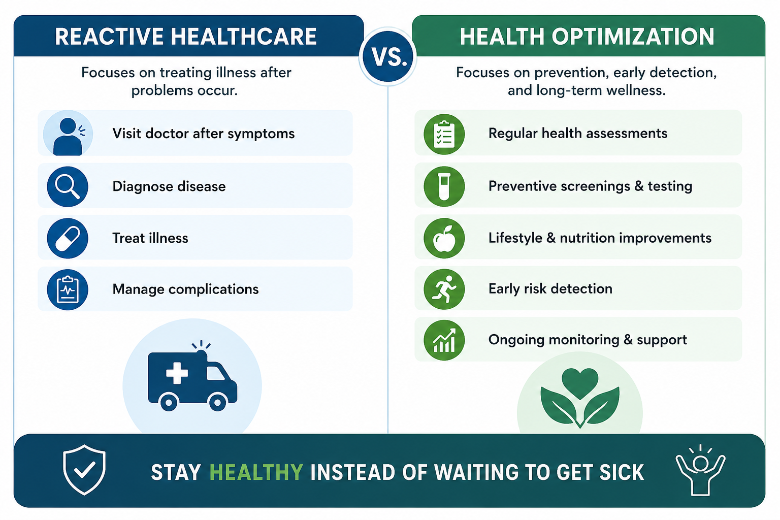 Infographic comparing reactive medical treatment with proactive health optimization and preventive healthcare.