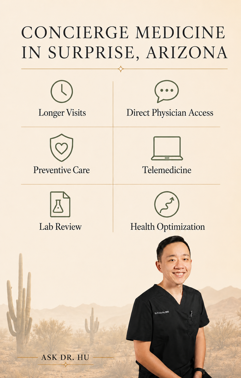 Poster advertising medical services in Surprise, Arizona, featuring a smiling doctor in black scrubs, desert landscape background, and icons with text for Longer Visits, Direct Physician Access, Preventive Care, Telemedicine, Lab Review, and Health Optimization.