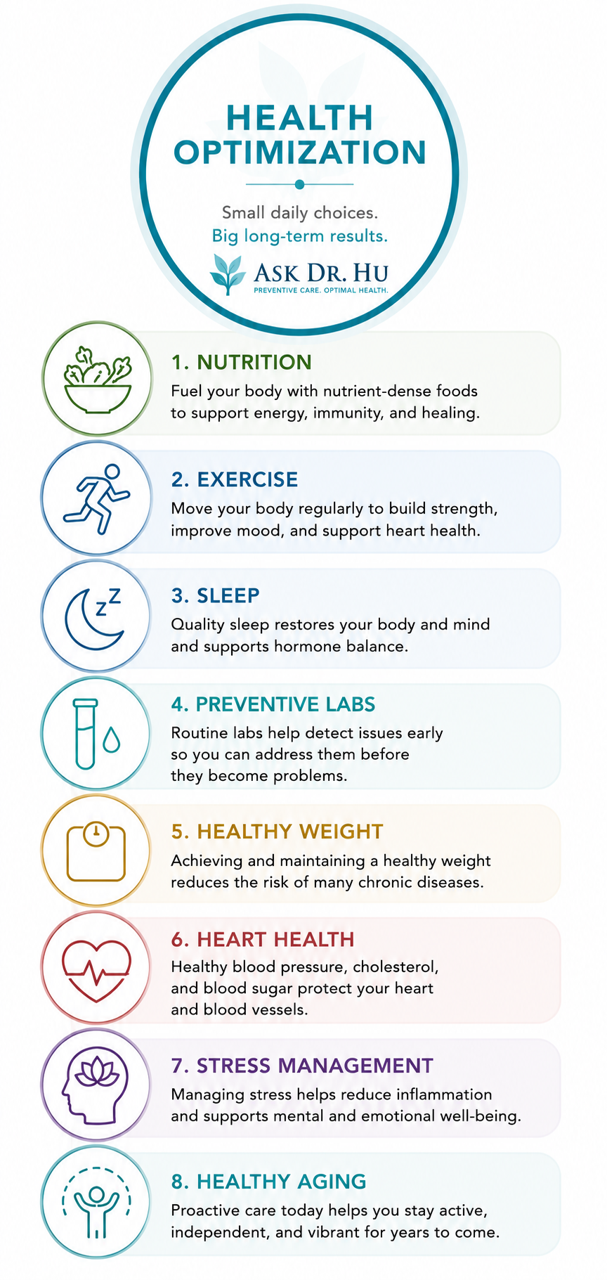 Infographic titled "Health Optimization" with tips including nutrition, exercise, sleep, preventive labs, healthy weight, heart health, stress management, and healthy aging, each with icons and brief descriptions.
