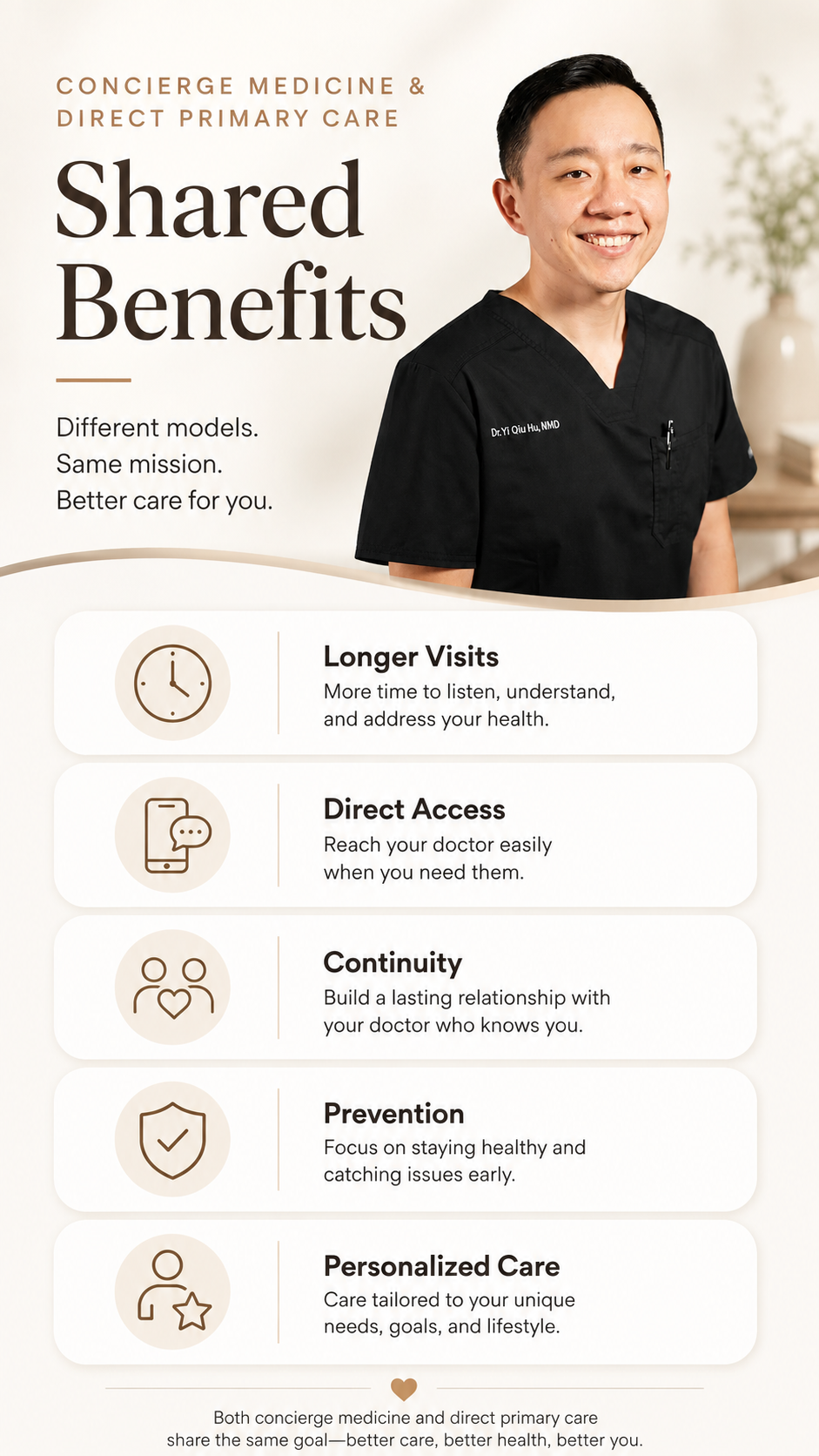 An infographic about shared benefits of concierge medicine and direct primary care, featuring a smiling healthcare professional in black scrubs, with sections explaining longer visits, direct access, continuity, prevention, and personalized care.