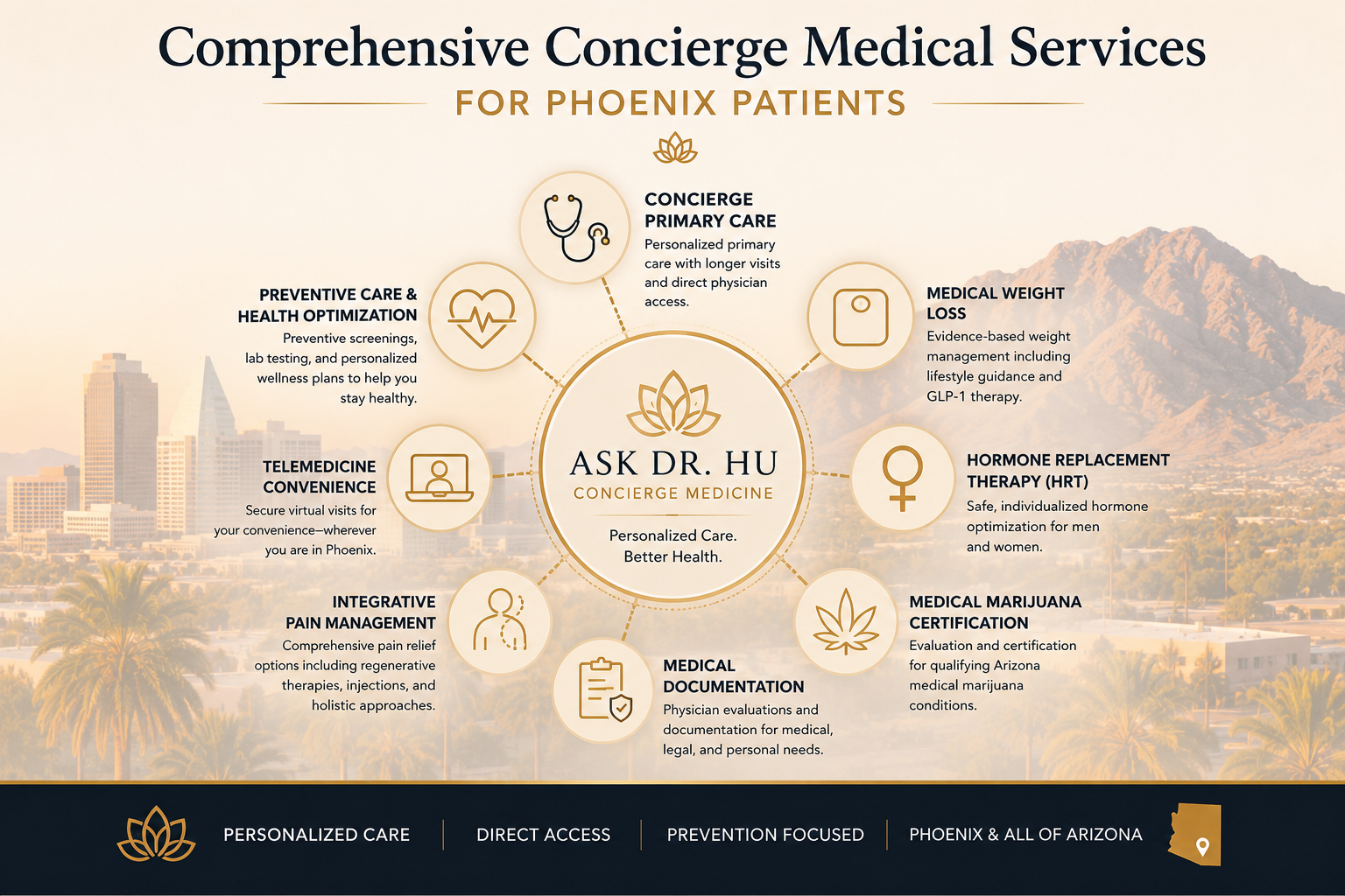 Concierge medical services available for patients in Phoenix