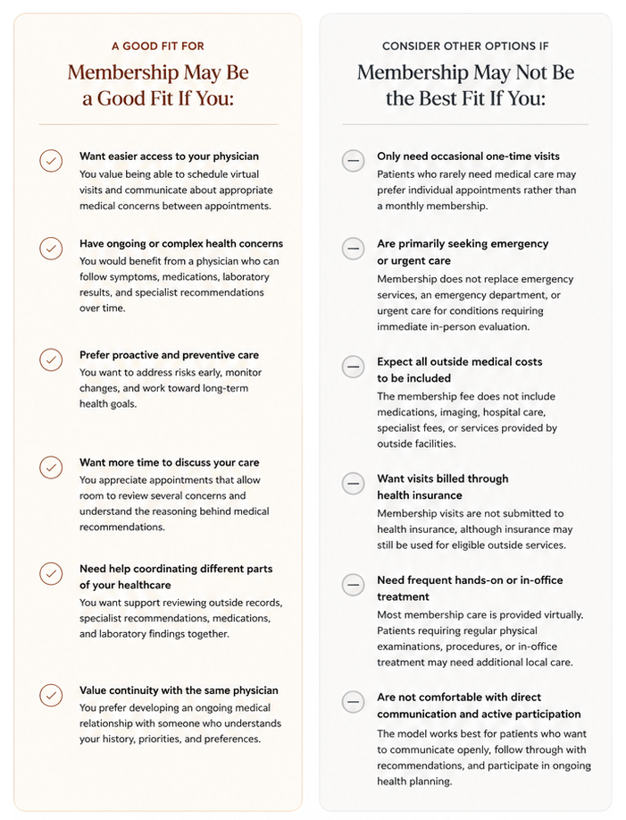 Comparison showing who concierge medicine membership may be a good fit for and when it may not be the best fit, including physician access, preventive care, care coordination, emergency needs, insurance billing, and in-office treatment needs.