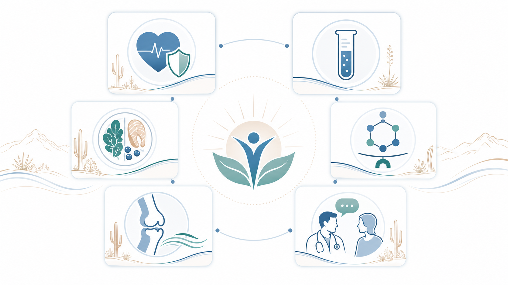Personalized medical services available to concierge medicine patients in Peoria Arizona