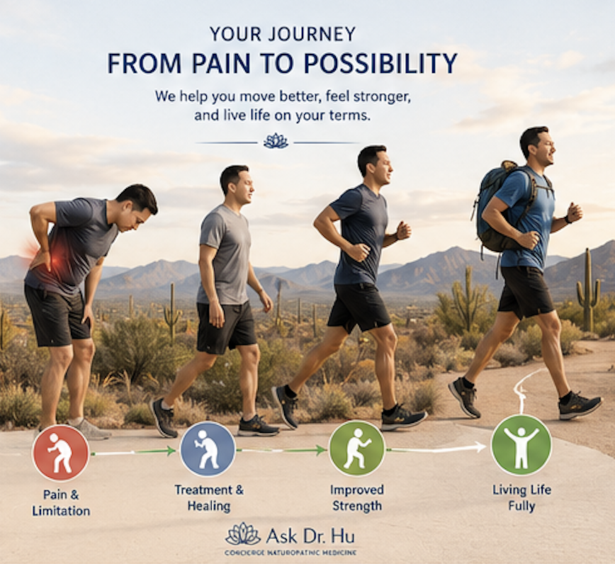 Illustration showing recovery from chronic pain through personalized integrative pain management in Arizona