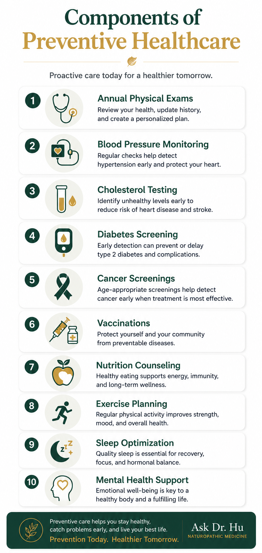 Infographic titled 'Components of Preventive Healthcare' listing ten health components including annual physical exams, blood pressure monitoring, cholesterol testing, diabetes screening, cancer screenings, vaccinations, nutrition counseling, exercise planning, sleep optimization, and mental health support, with icons and brief descriptions.