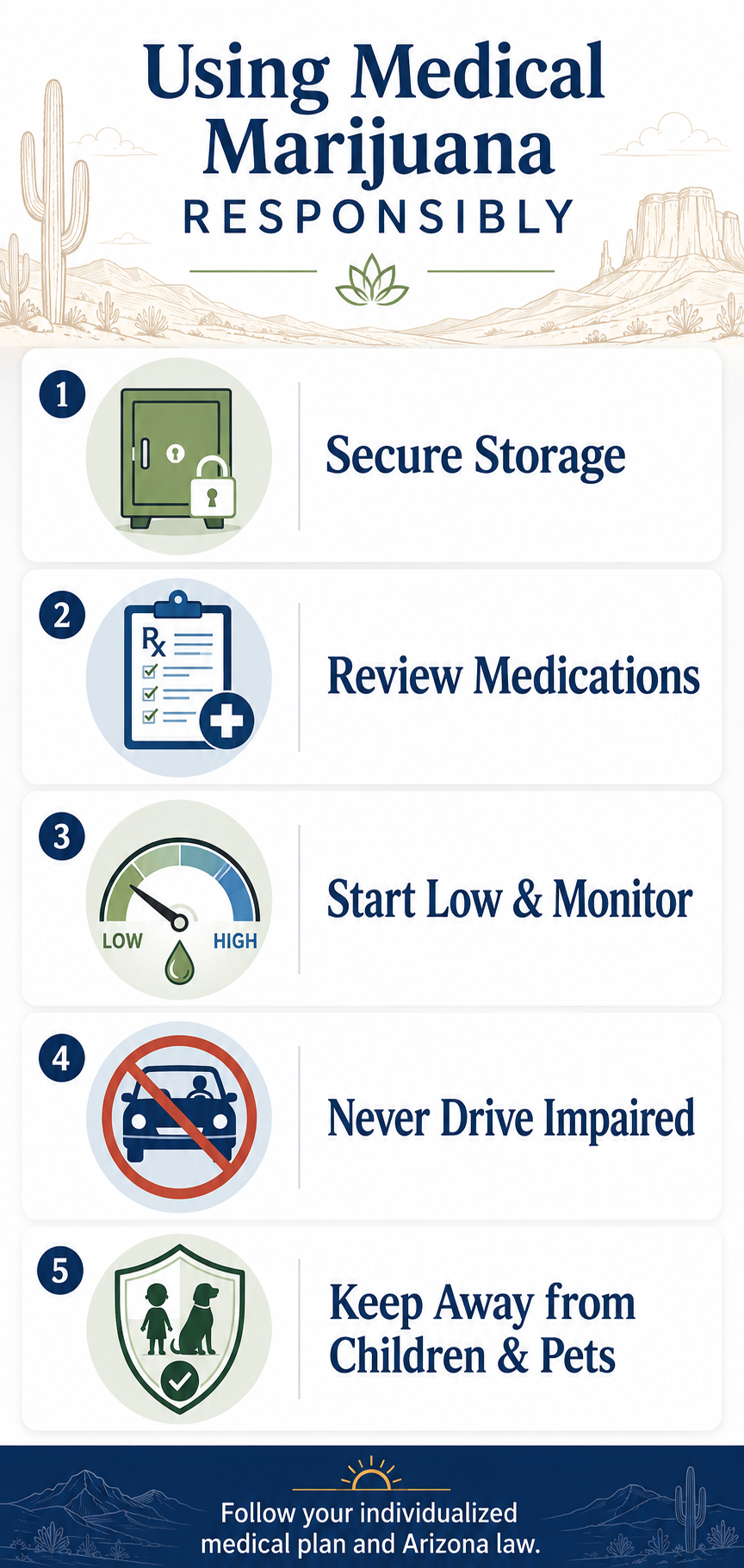 Medical marijuana safety guidance including secure storage medication review and avoiding impaired driving