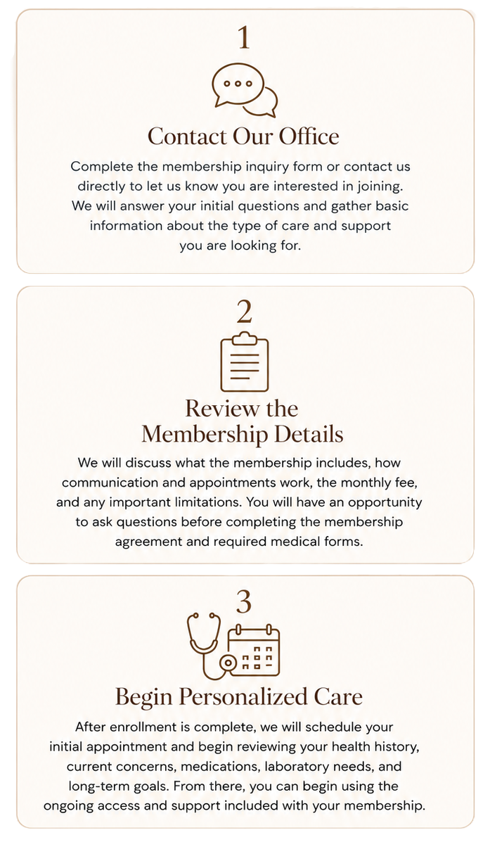 Step-by-step guide for joining a healthcare program, including contacting the office, reviewing membership details, and beginning personalized care, with icons representing speech bubbles, a clipboard, and a stethoscope with a calendar.