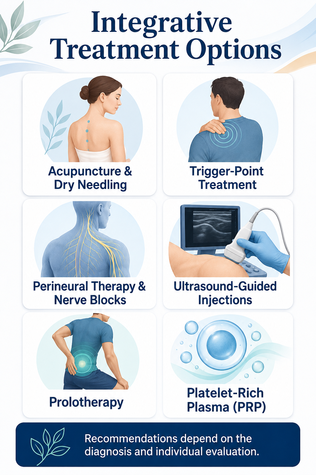 Integrative pain management options including acupuncture ultrasound-guided injections prolotherapy and PRP