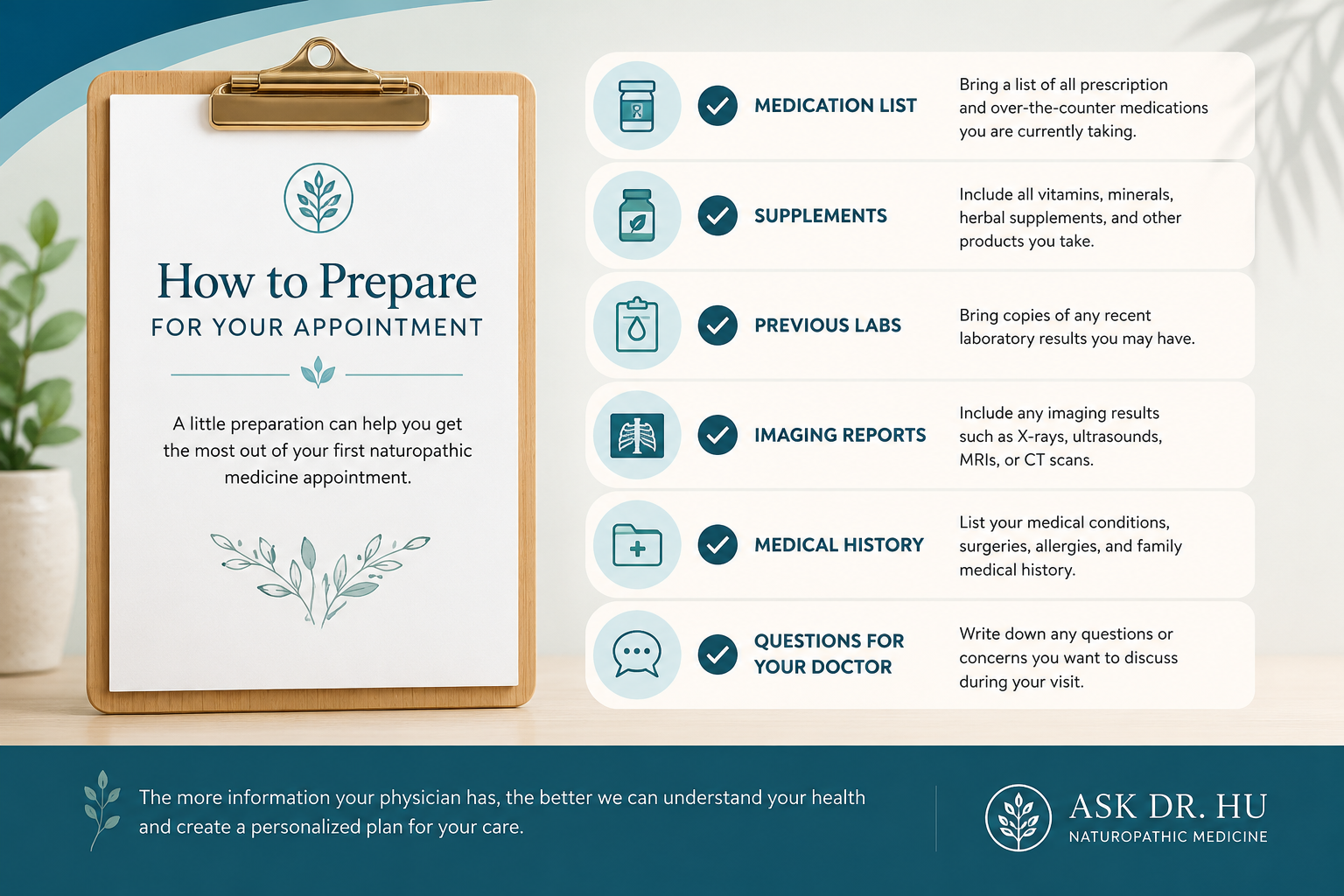 Checklist showing what patients should bring to their first naturopathic medicine appointment