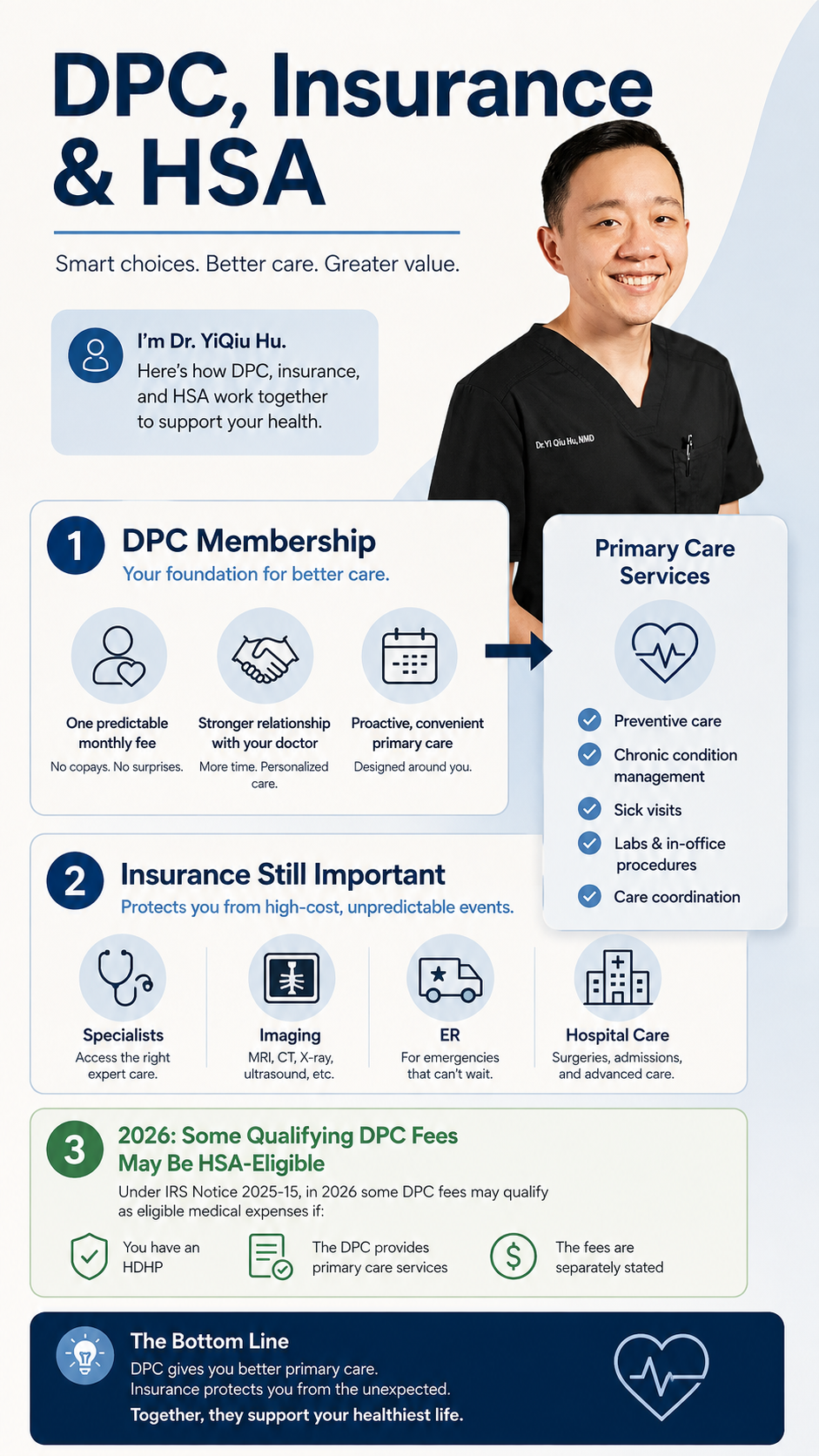 A promotional infographic about DPC, insurance, and HSA options, featuring a smiling healthcare professional in black scrubs. It explains benefits of DPC membership, the importance of insurance, and qualifying fees for 2026, emphasizing better primary care.