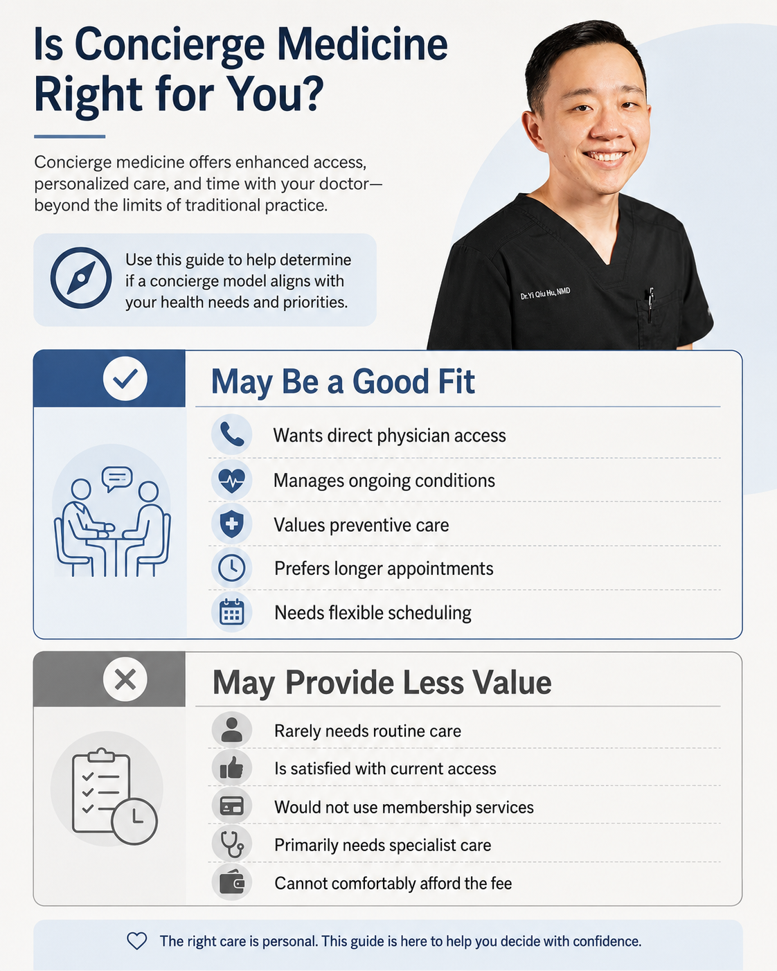 Checklist helping patients decide whether concierge medicine fits their healthcare needs