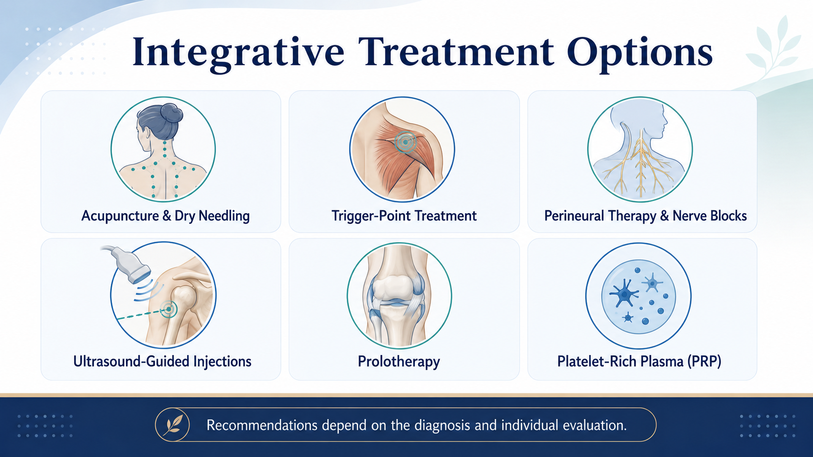 Integrative pain management options including acupuncture ultrasound-guided injections prolotherapy and PRP