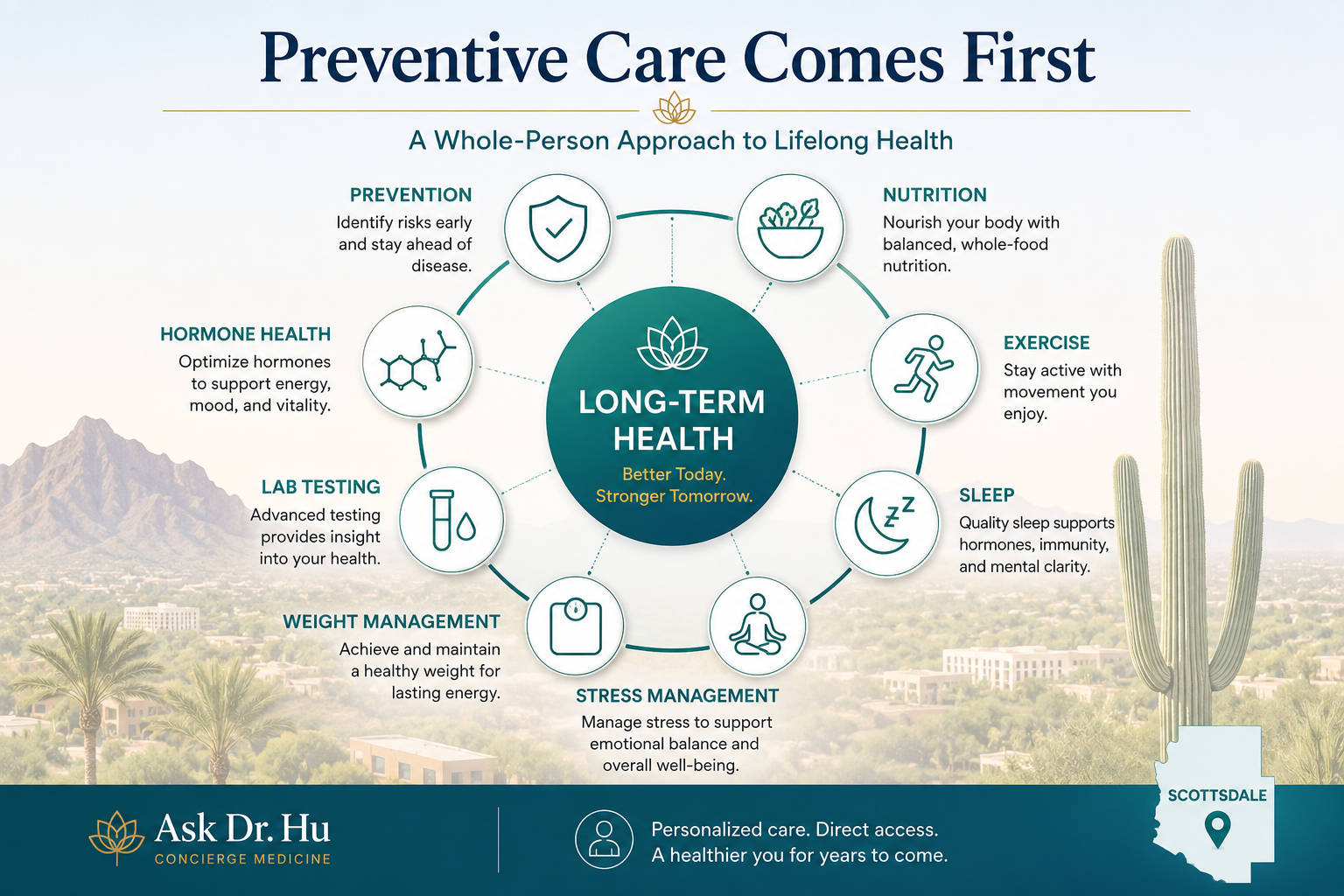 Preventive healthcare and health optimization for Scottsdale concierge medicine patients