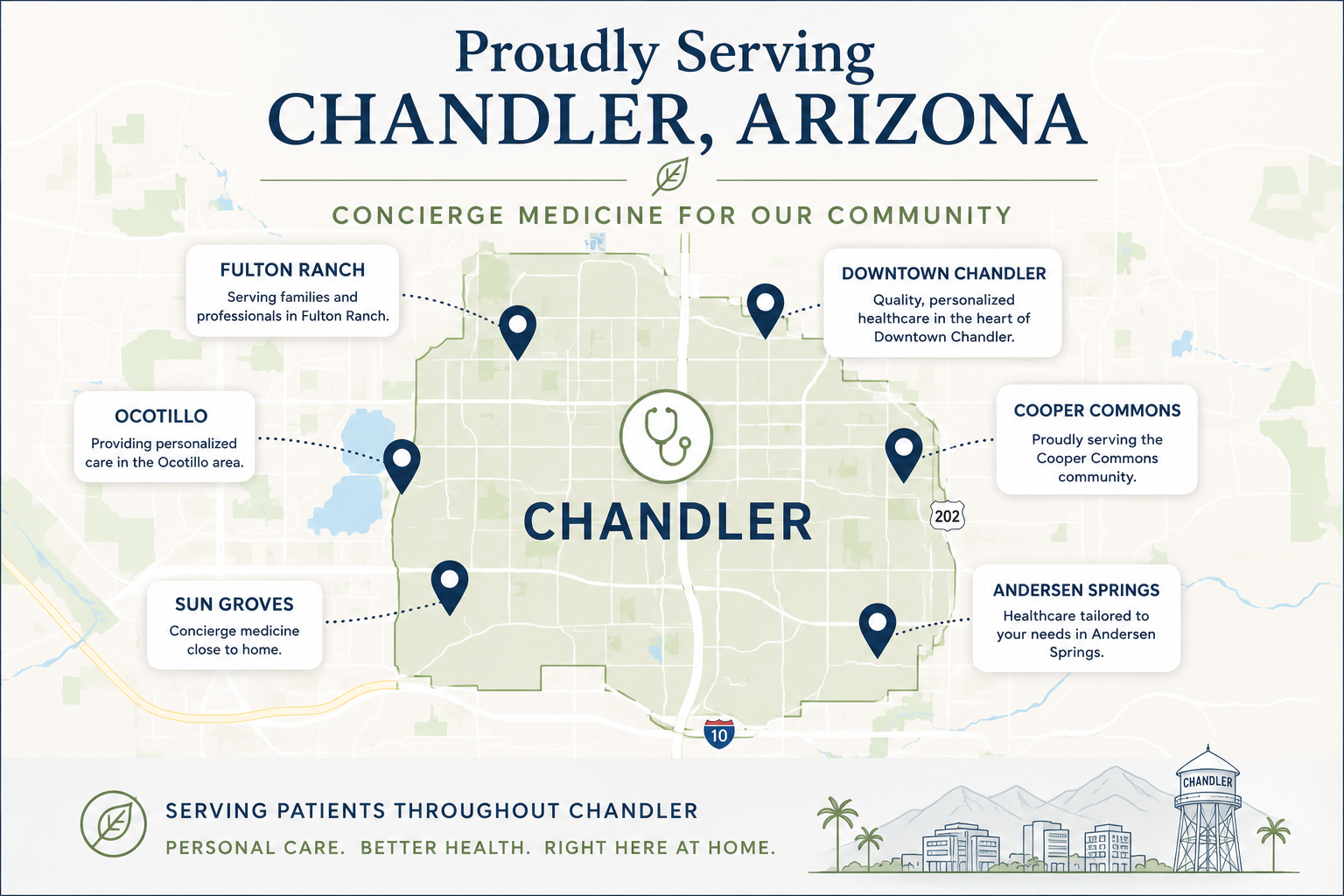 Map of Chandler, Arizona, highlighting various healthcare locations: Fulton Ranch, Ocotillo, Sun Groves, Downtown Chandler, Cooper Commons, and Andersen Springs. Each location includes a brief description of services provided.