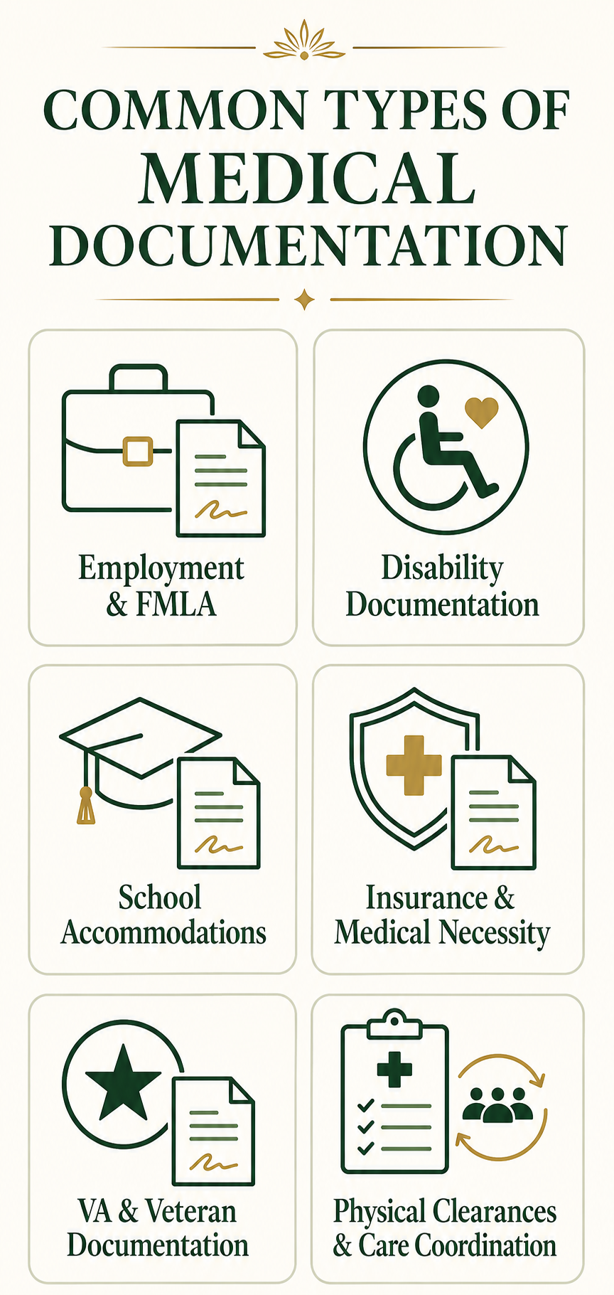 Common types of medical documentation for employment, disability, school, insurance, veterans, and medical clearance