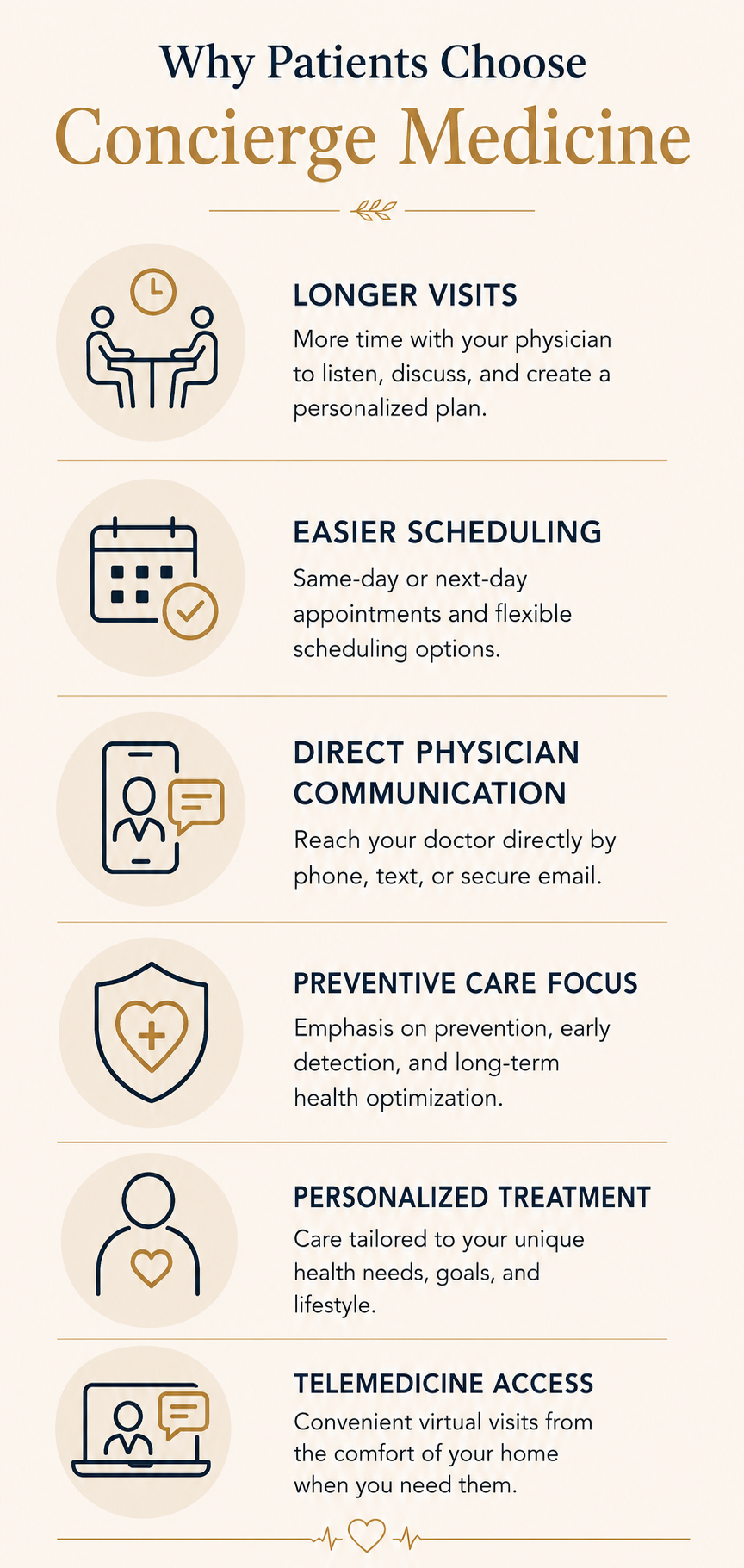 Infographic showing common reasons patients choose concierge medicine.