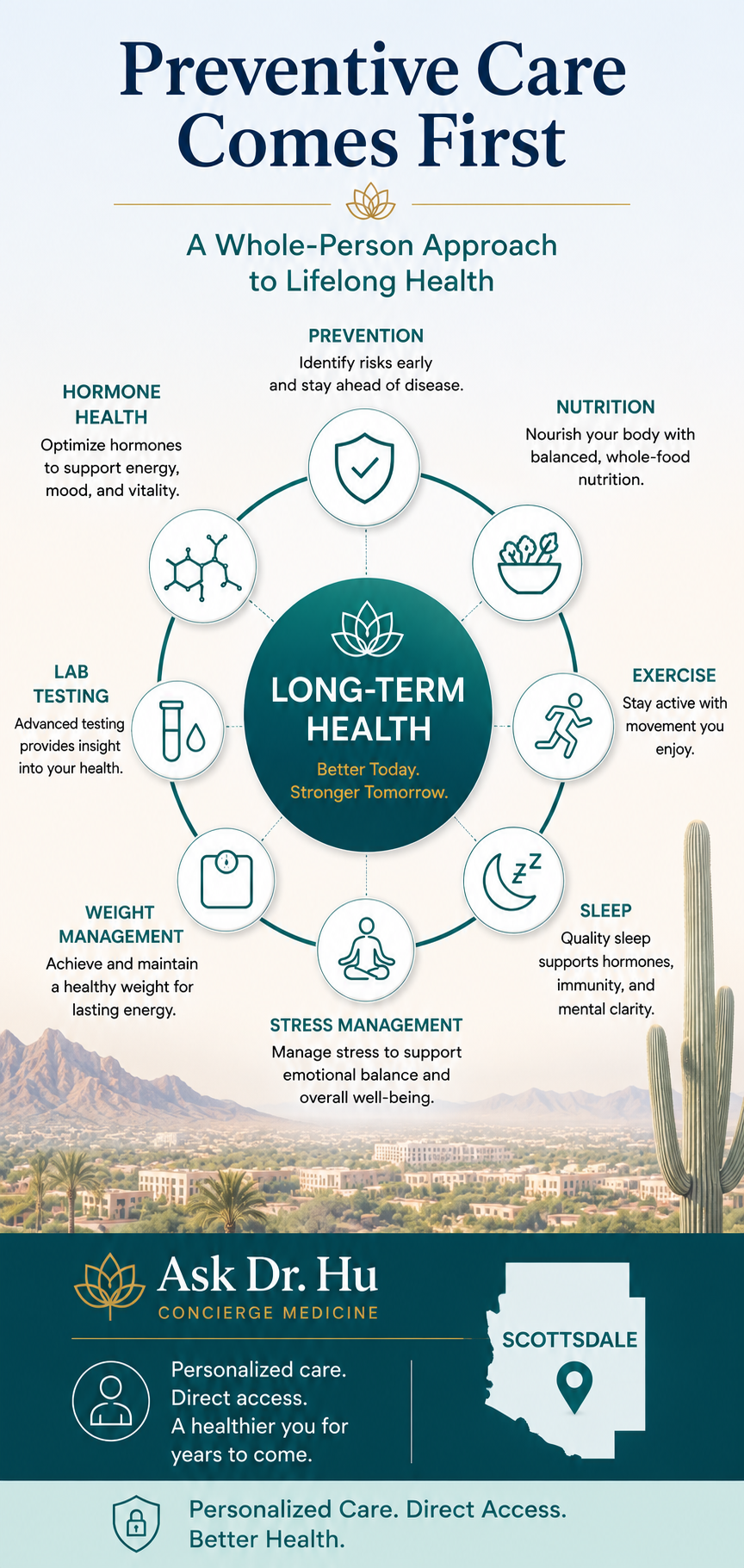 Preventive healthcare and health optimization for Scottsdale concierge medicine patients