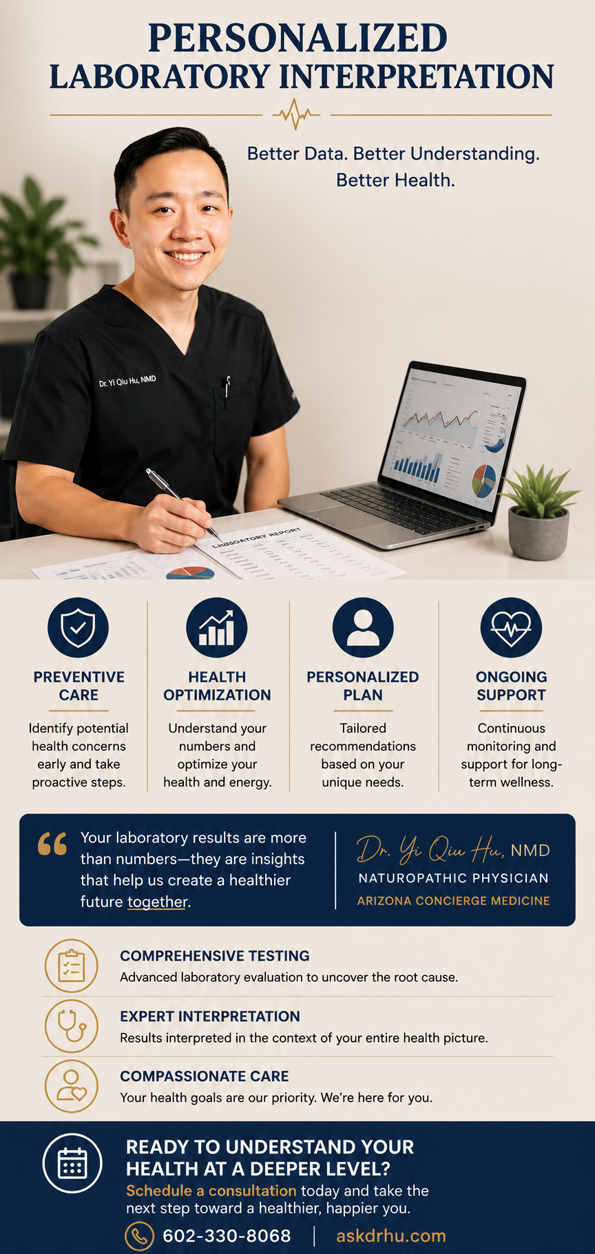 Poster titled 'Personalized Laboratory Interpretation' featuring a smiling healthcare professional sitting at a desk with a laptop showing charts and graphs, and a potted plant. The poster highlights services like preventive care, health optimization, personalized plans, ongoing support, and comprehensive testing, with contact details and a call to schedule a consultation.