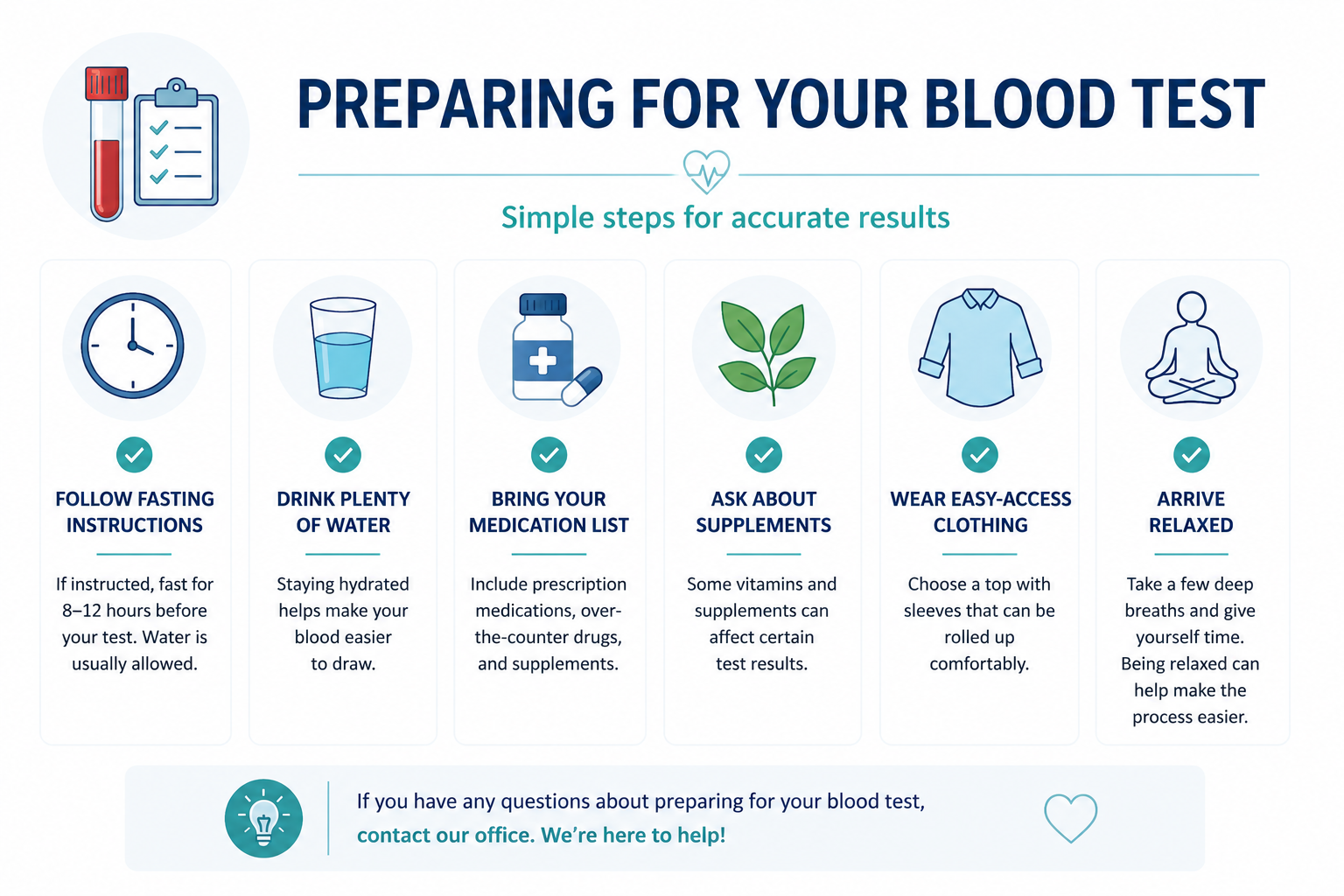 A step-by-step infographic for preparing for a blood test, including instructions to follow fasting, drink water, bring medication list, ask about supplements, wear easy-access clothing, and arrive relaxed.