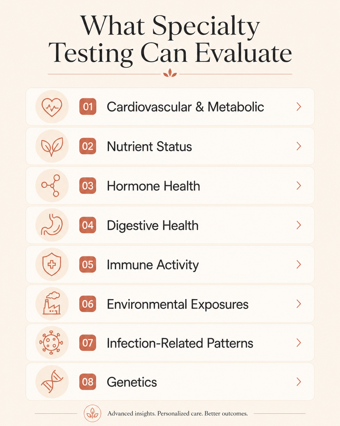 List of health categories evaluated through specialty testing, including cardiovascular, nutrient, hormone, digestive, immune, environmental, infection, and genetics.