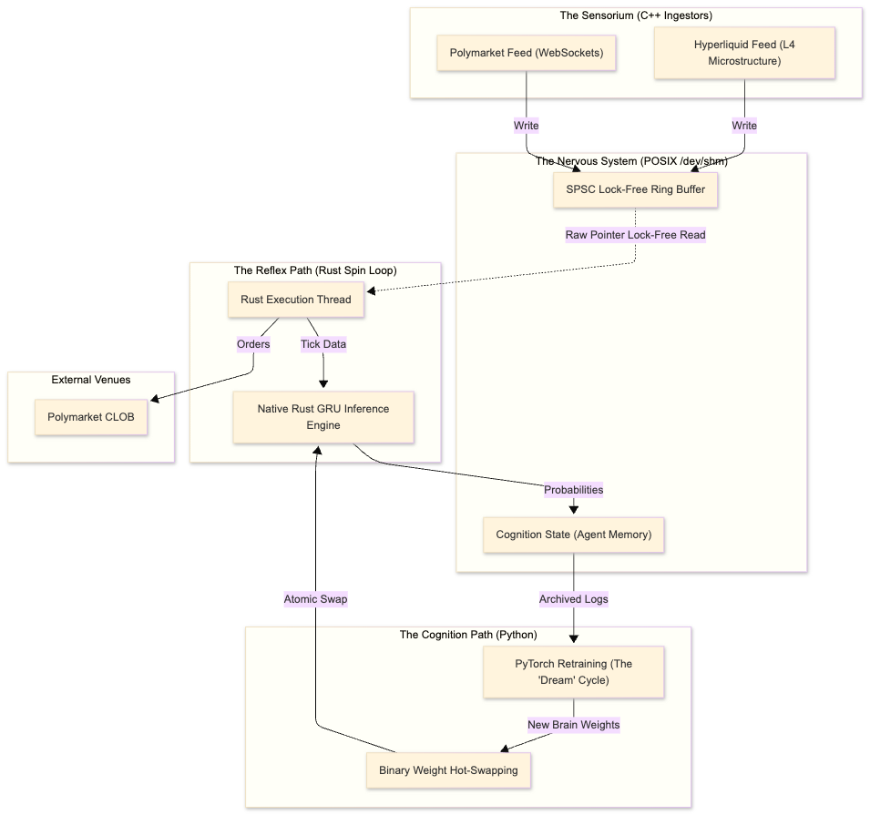 AI Agent Dual Architecture
