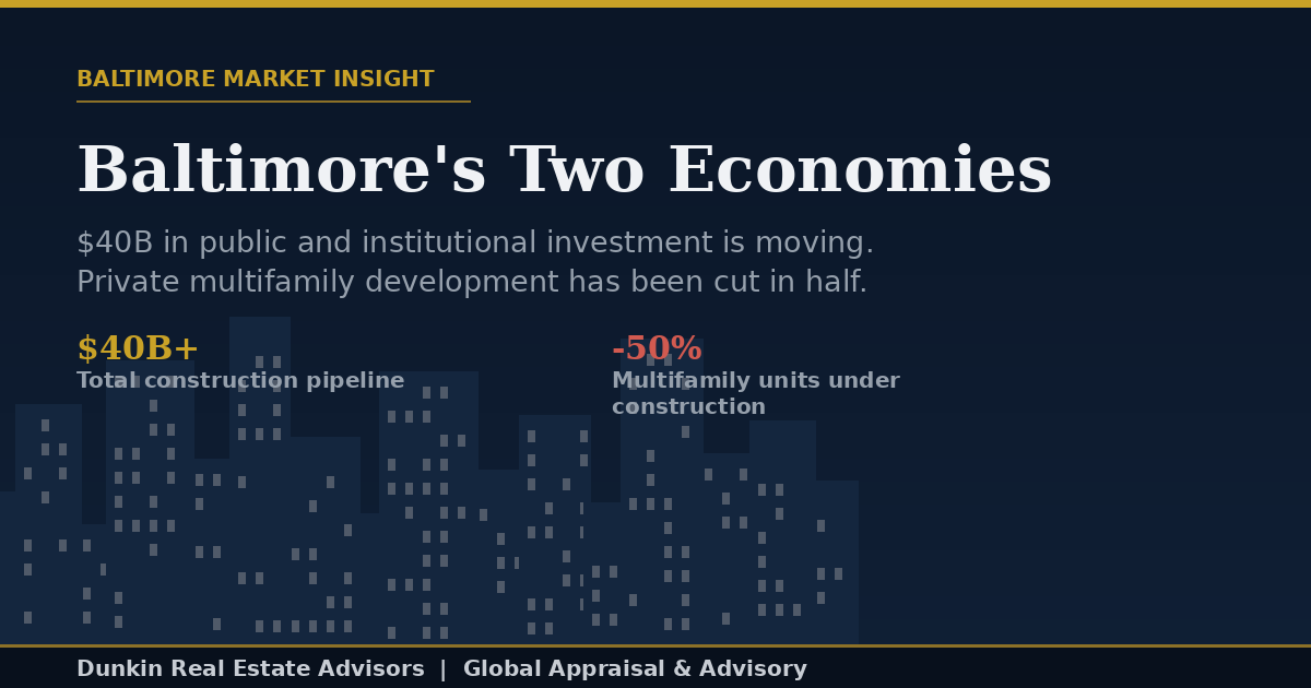 Baltimore; Why $40 Billion in Public Investment Hasn't Rescued Private Multifamily