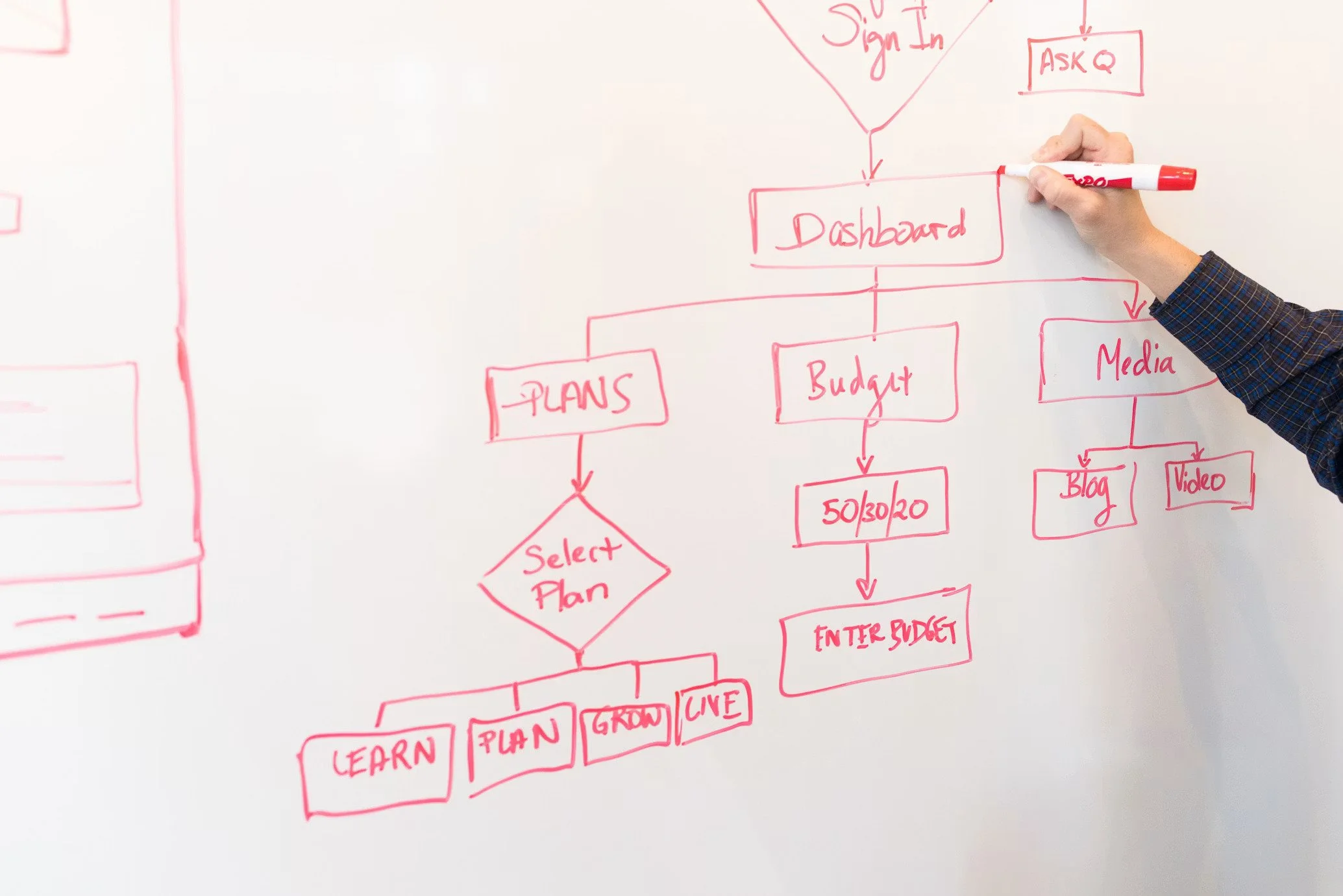Technology planning and consulting services from West Star Technology, helping Western Montana businesses simplify IT and improve cybersecurity. IT Services in the Bitterroot Valley, Cybersecurity Services in Hamilton, MT,