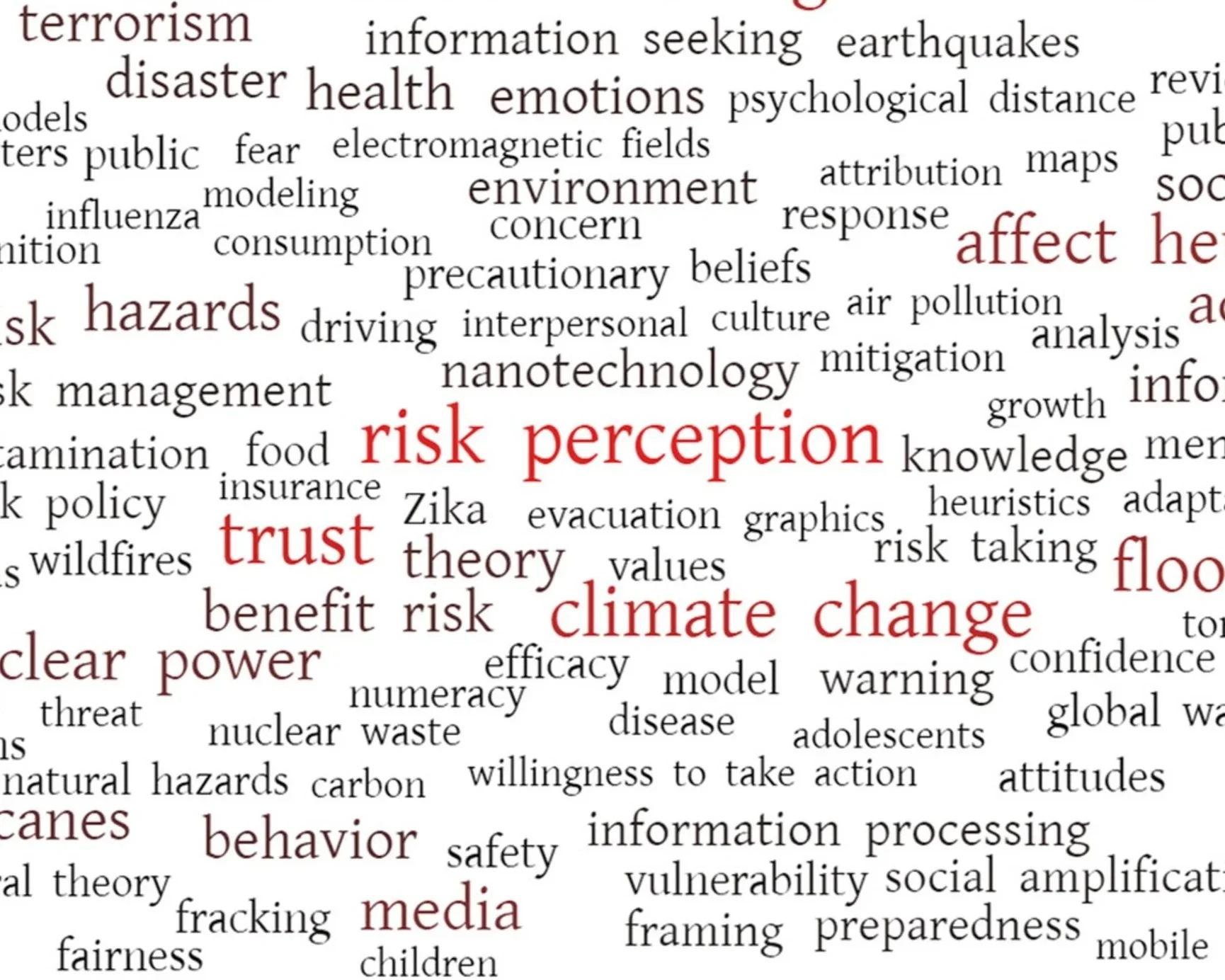 A word cloud of key words found in the risk communication literature from 2010 to 2020