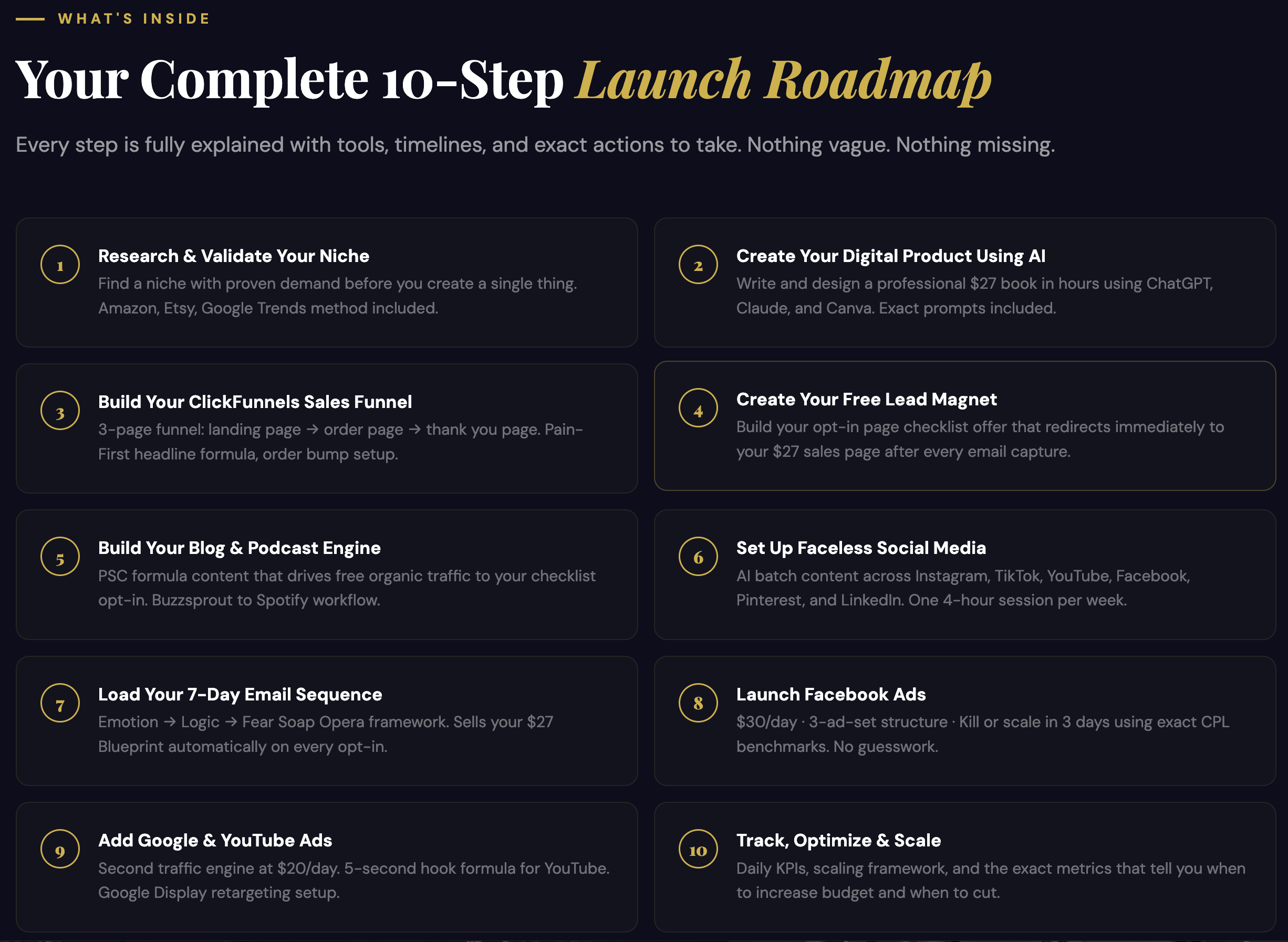 A digital roadmap titled 'Your Complete 10-Step Launch Roadmap' with steps and descriptions for launching a product or service. The steps include researching niches, creating digital products using AI, building sales funnels, creating lead magnets, building blogs and podcasts, setting up social media, launching ads, and tracking performance.