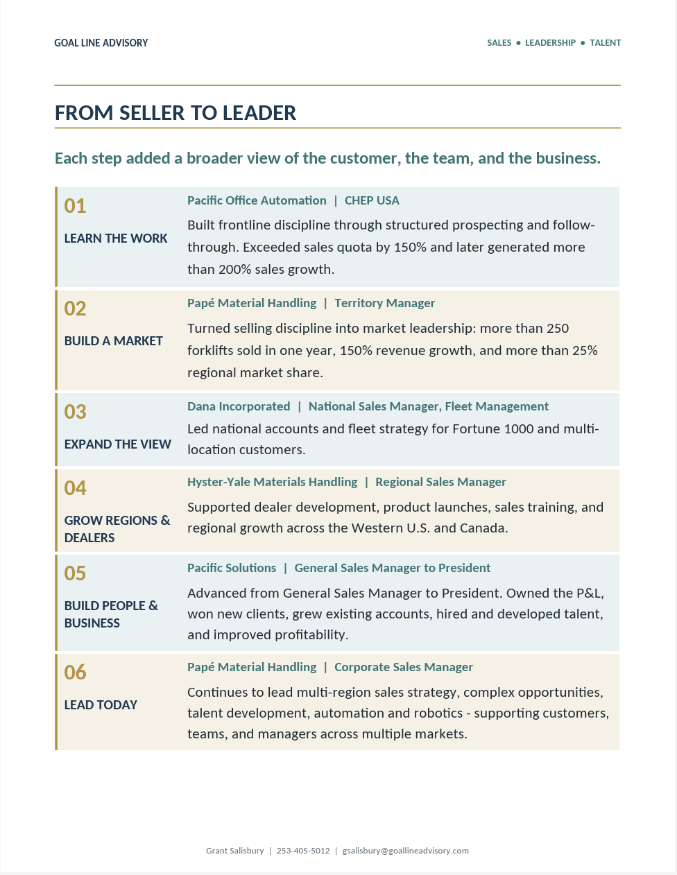 A professional document or slide with the title 'From Seller to Leader' outlining steps for business growth, including sections on work, market building, expanding views, regional growth, business building, and leading today, with contact information at the bottom.