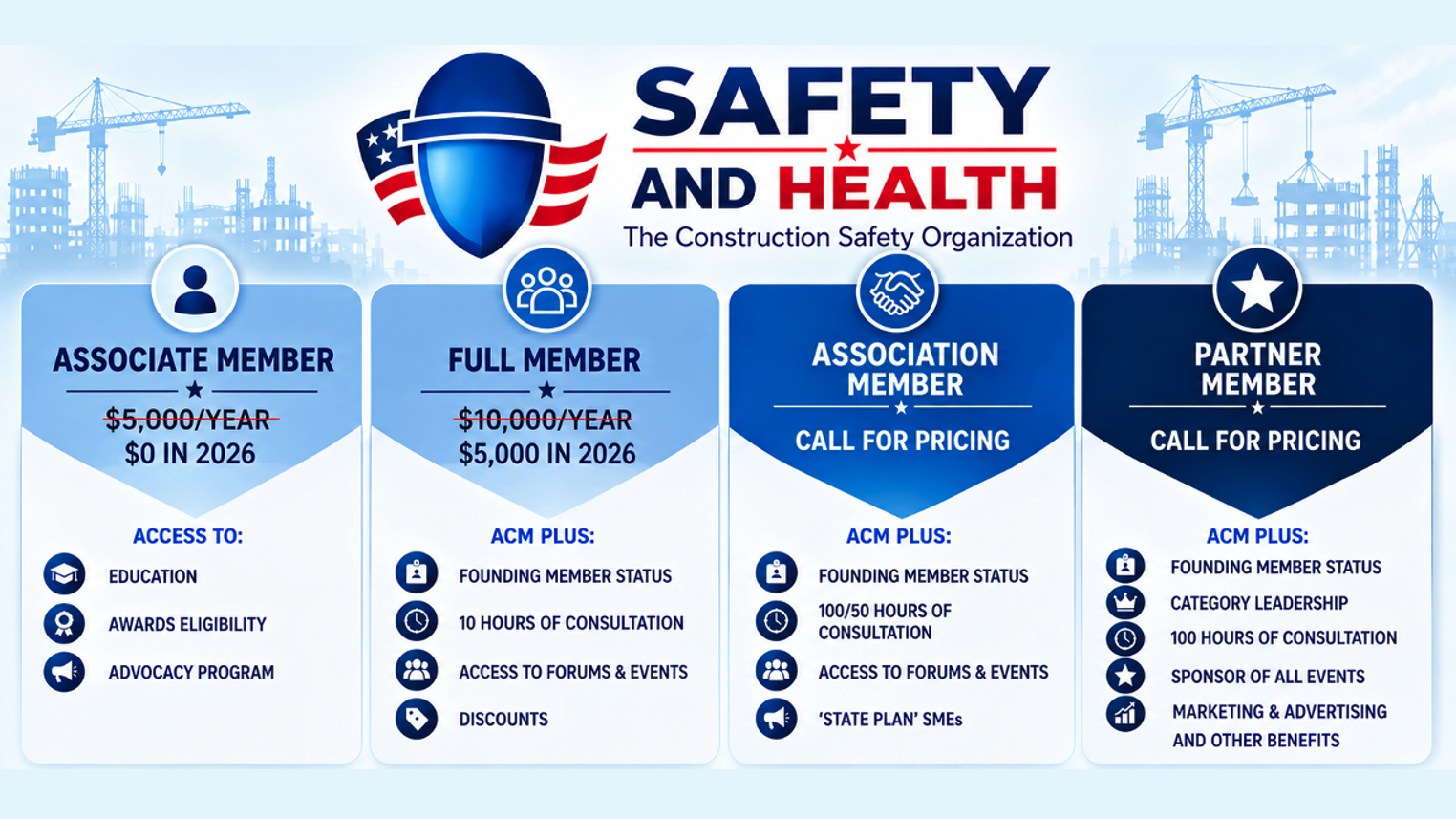 Comparison chart for construction safety organization memberships detailing benefits and pricing. The chart includes categories for Associate Member (free in 2026), Full Member ($5,000 in 2026), Association Member (call for pricing), and Partner Member (call for pricing). It highlights access to education, awards, advocacy, consulting, forums, discounts, leadership, event sponsorship, and marketing benefits.