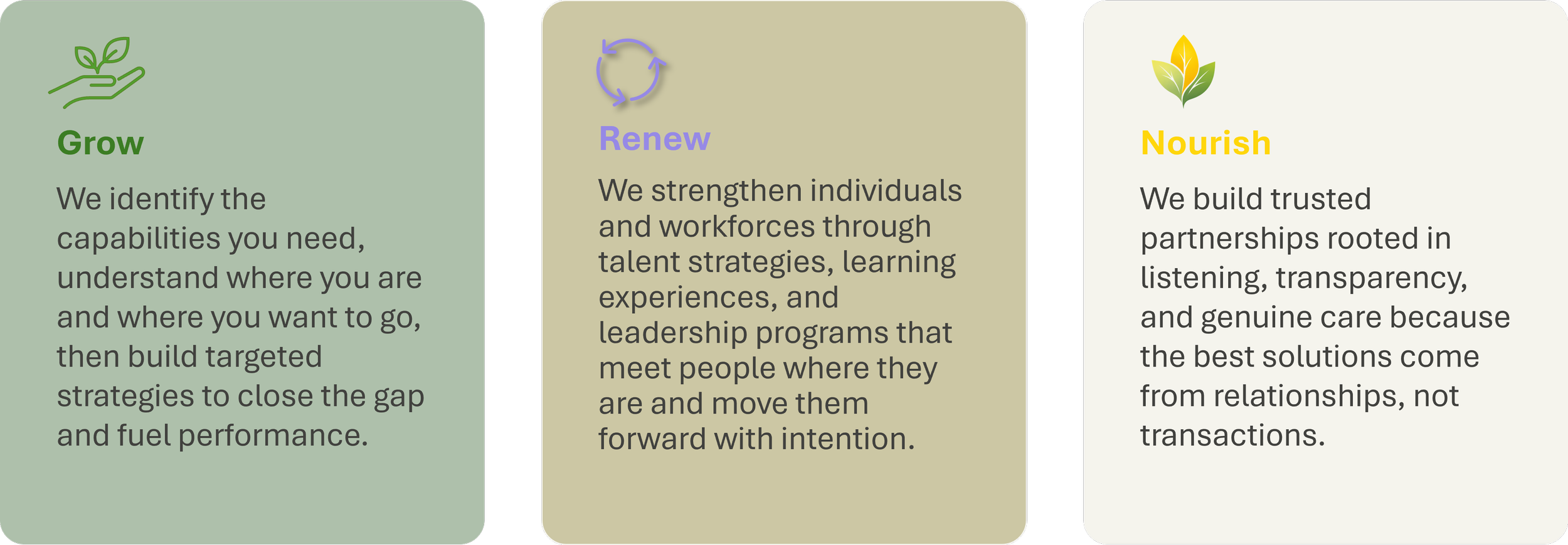 Three columns of text on a light-colored background with headings in different colors and icons: 'Grow' with a hand holding a leaf, 'Renew' with a circular arrow, and 'Nourish' with a plant icon, describing values related to growth, renewal, and nourishment.