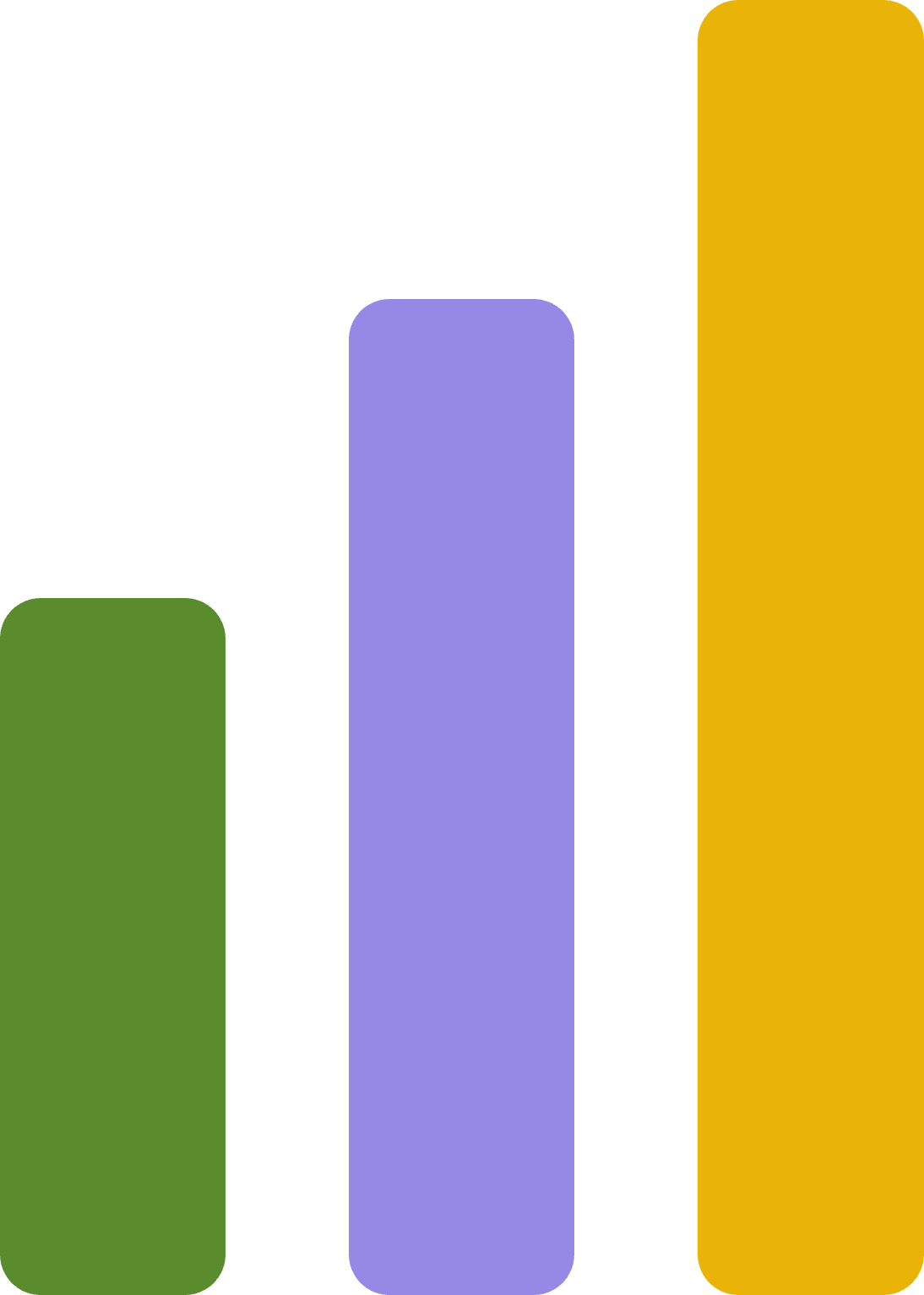 Colorful bar chart with three vertical bars in green, purple, and yellow on a black background.