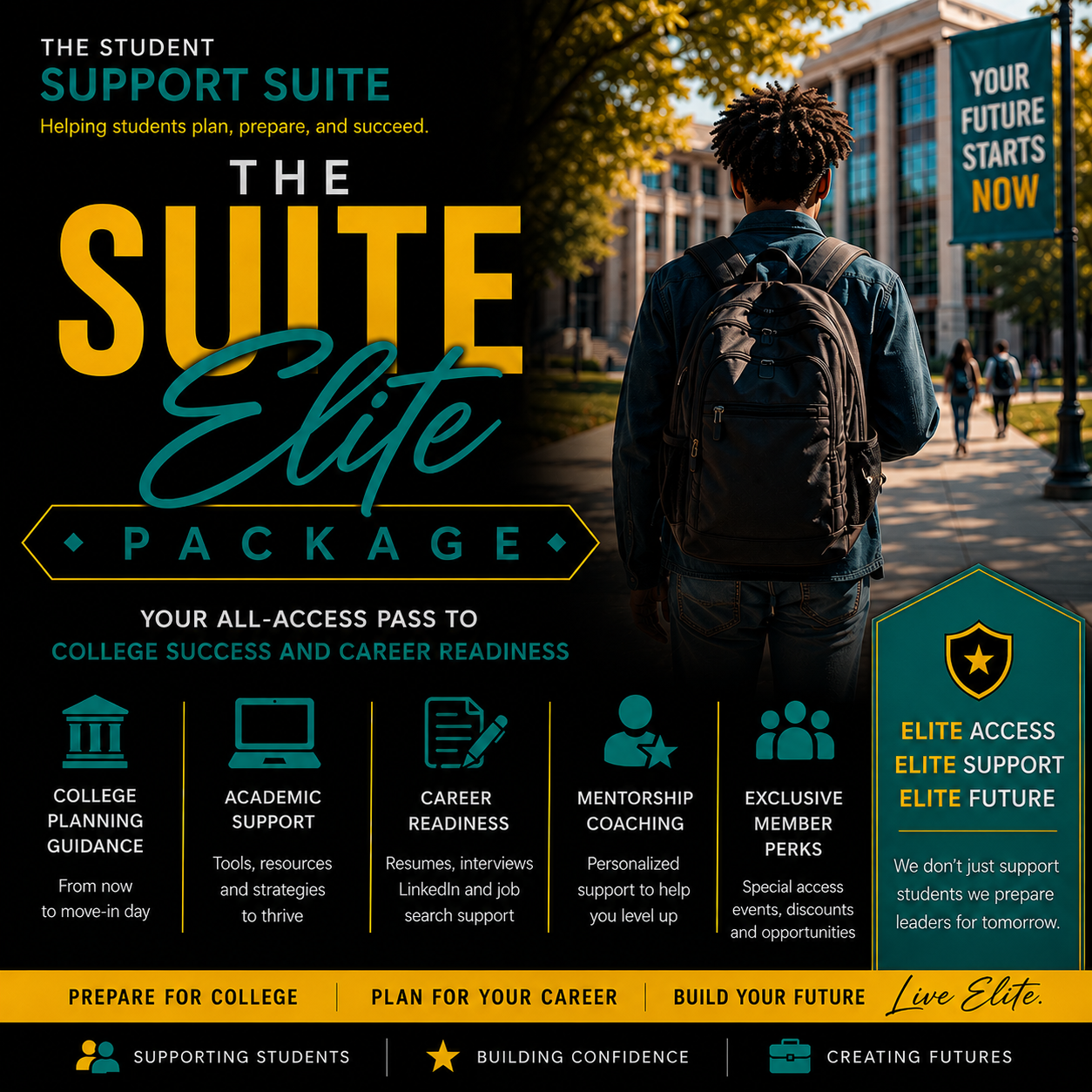 A promotional graphic for The Student Support Suite Package, showing a student with a backpack walking on a college campus. The graphic highlights support services including college planning, academic support, career readiness, mentorship coaching, and exclusive member perks. It features a shield icon with the words "Elite Access, Elite Support, Elite Future," emphasizing student support from planning to career and future success.