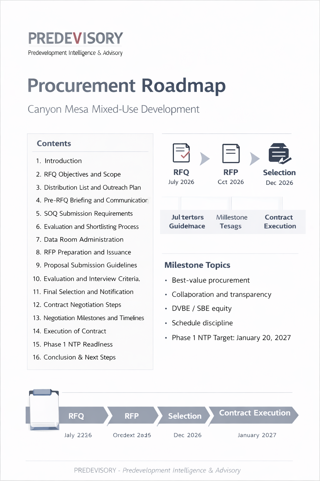 procurement_roadmap_summary.png
