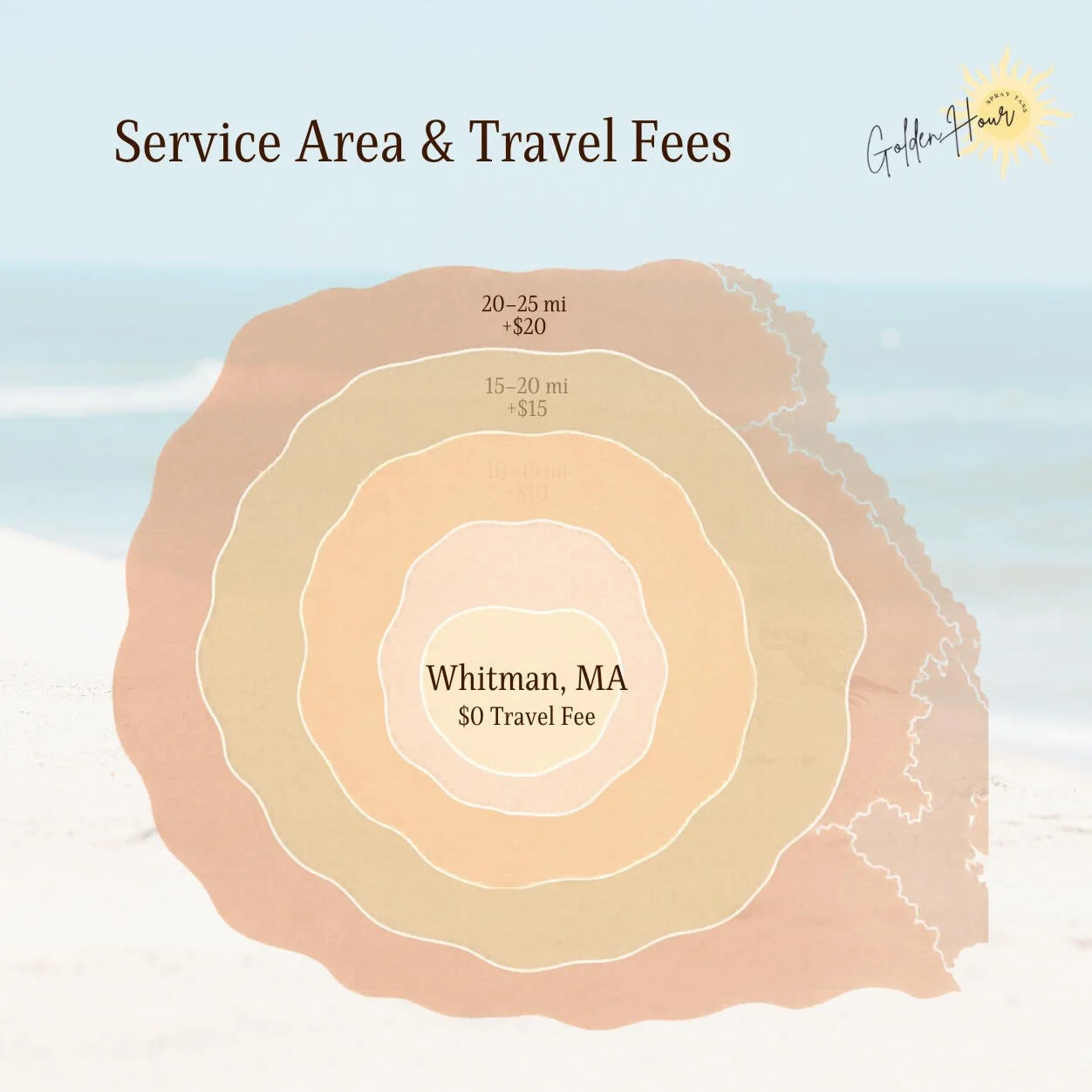 Map showing service area and travel fees for Golden Hour Spray Tans, with Whitman, MA as the central point offering $0 travel fee, and concentric zones marking 10-15 miles with $10 fee, 15-20 miles with $15 fee, and 20-25 miles with $20 fee, over a beach background.