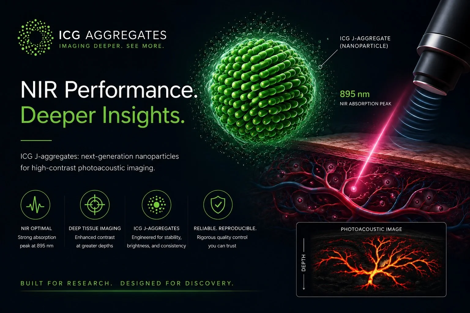 An advertisement for ICG Aggregates, a product used for high-contrast photoacoustic imaging. It features a digital rendering of a green nanoparticle with several labels including "ICG J-AGGREGATE (NANOPARTICLE)," "895 nm NIR ABSORPTION PEAK," and a depiction of a laser beam hitting tissue, producing a photoacoustic image of blood vessels.
