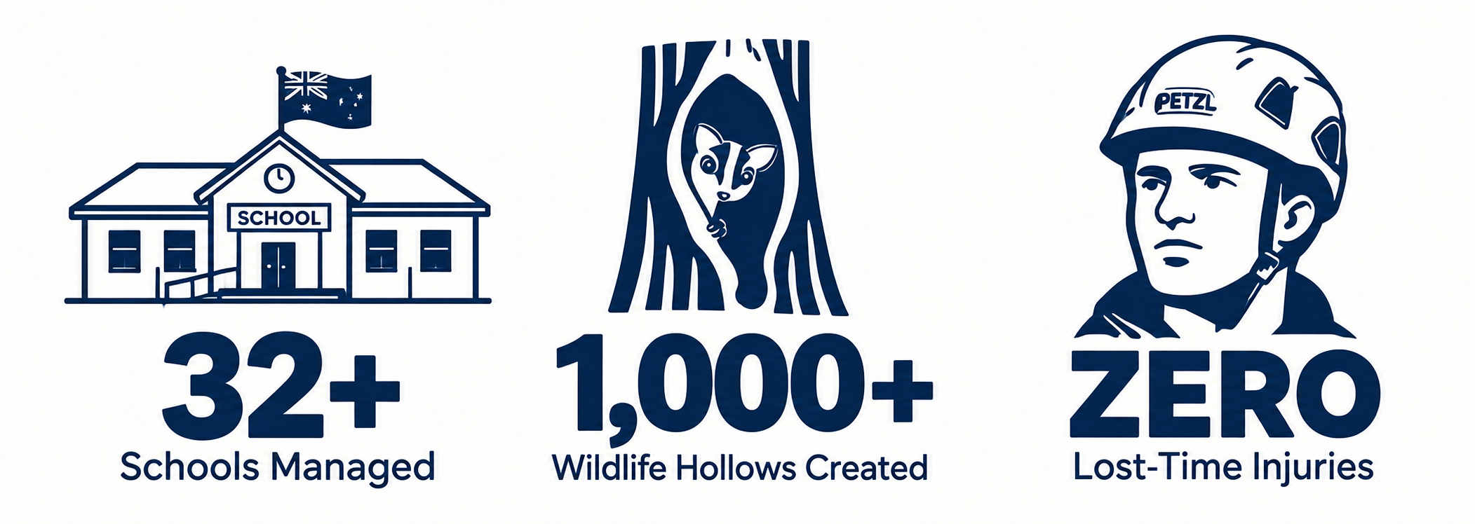 School emblem with statistics: 324 schools managed, 1,000+ wildlife hollows created, zero lost-time injuries.