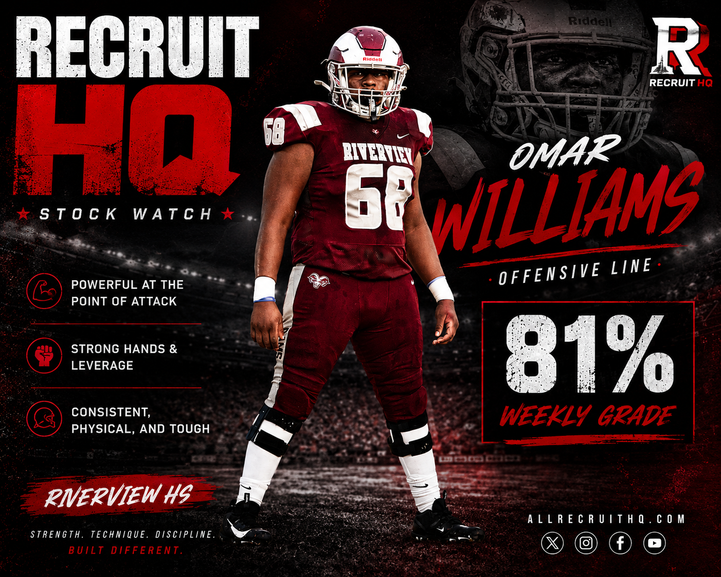 Recruit HQ Stock Watch: 📈 ‘28 IOL Omar Williams