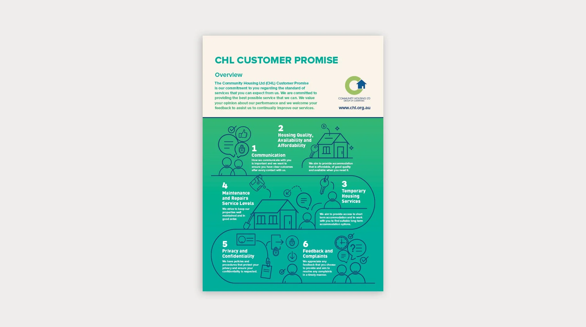 CHL Customer Promise Poster