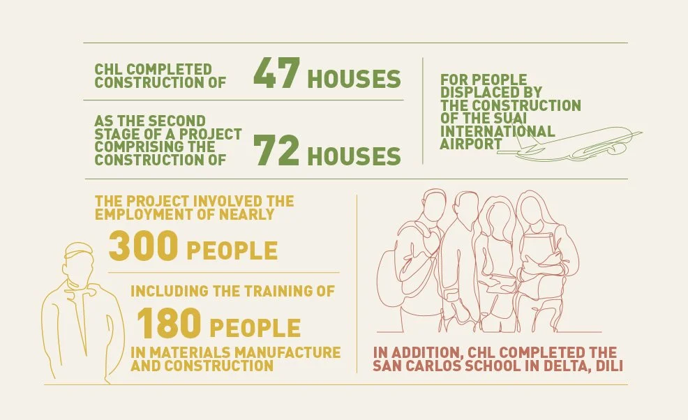 CHL 2017 Annual Report