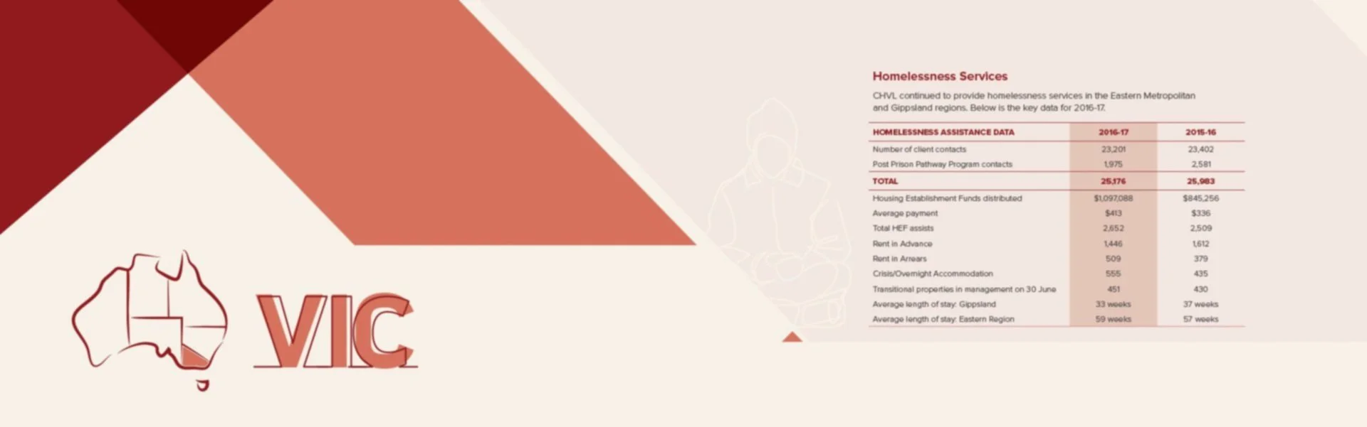 CHL 2017 Annual Report