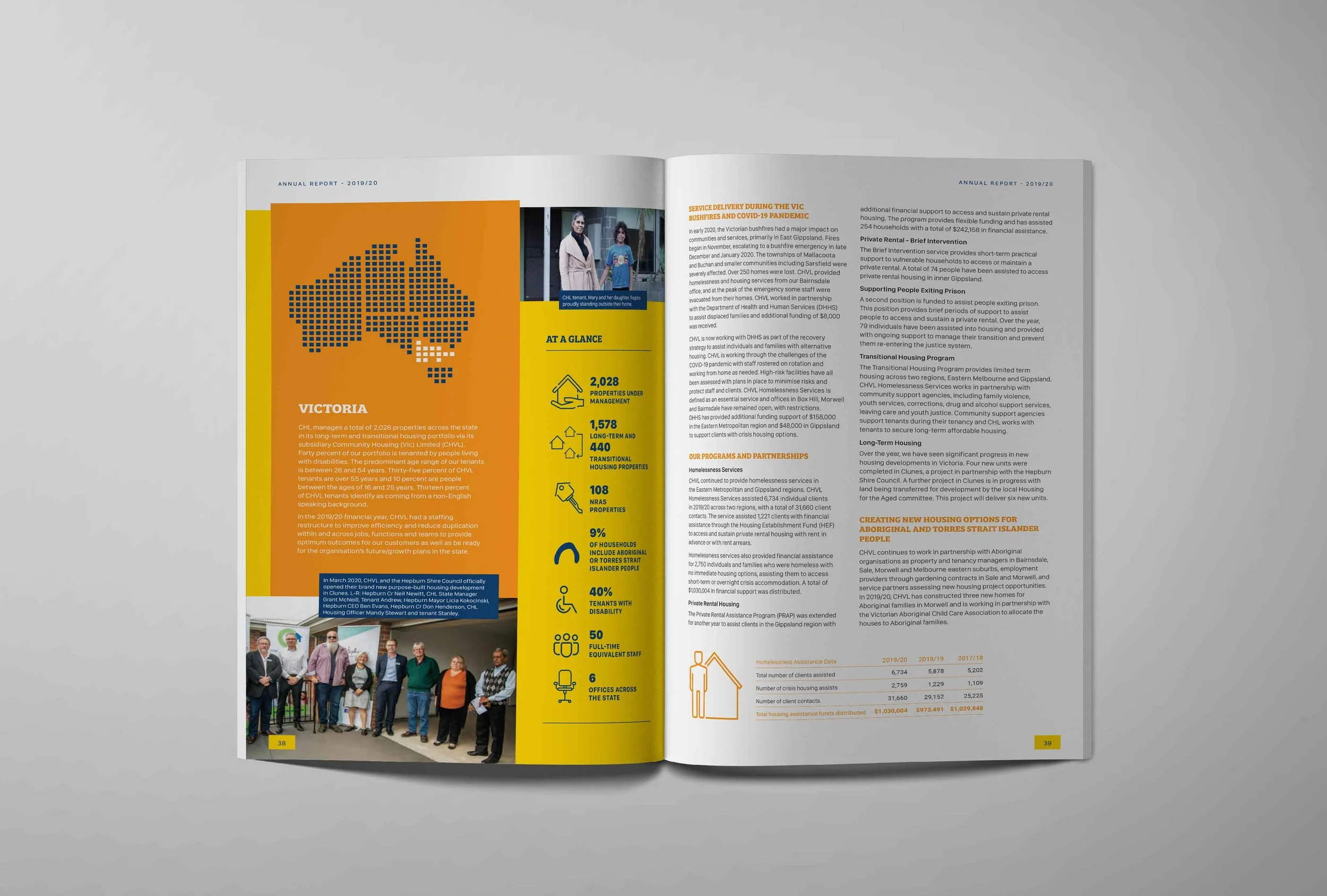 CHL 2020 Annual Report