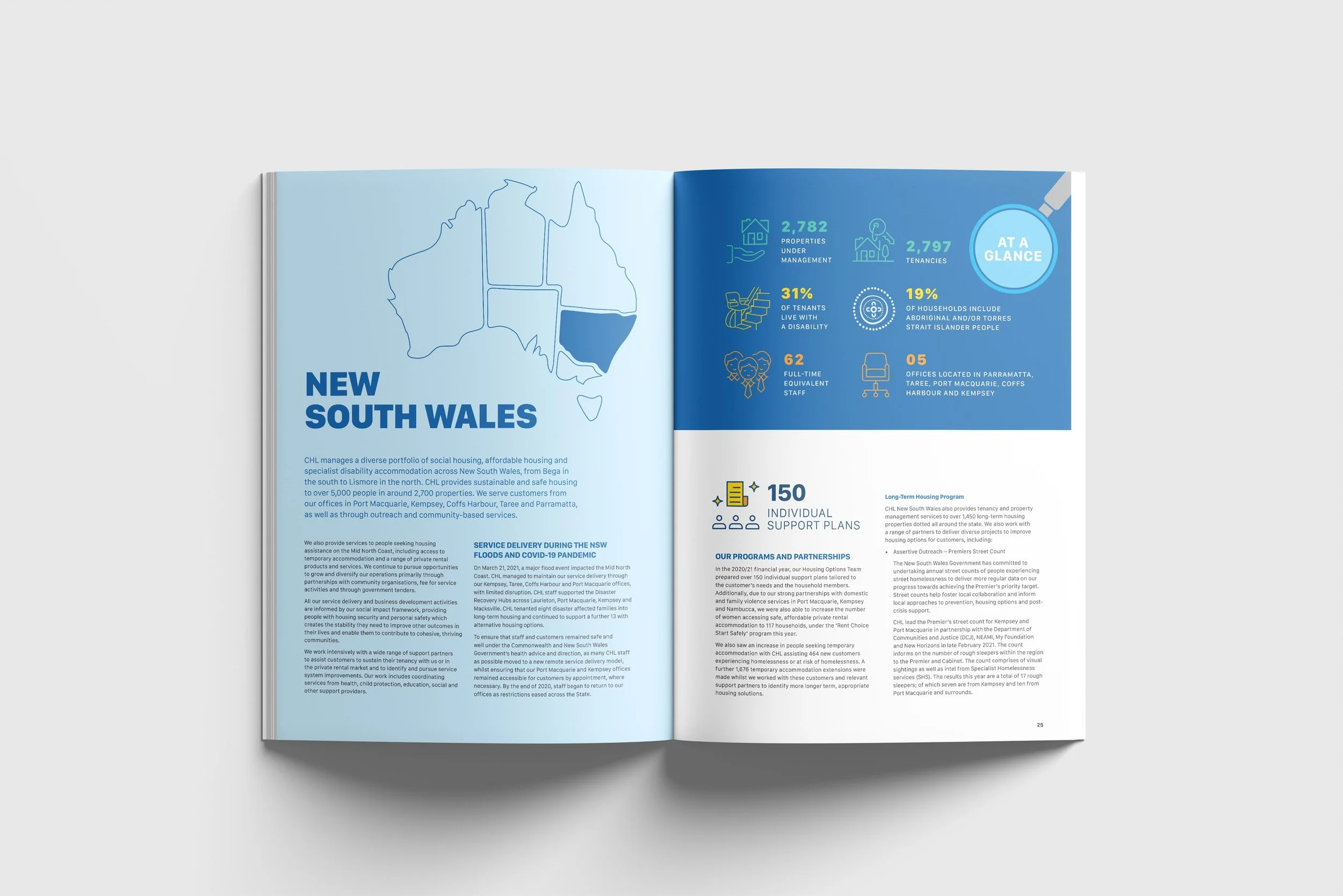 CHL 2021 Annual Report