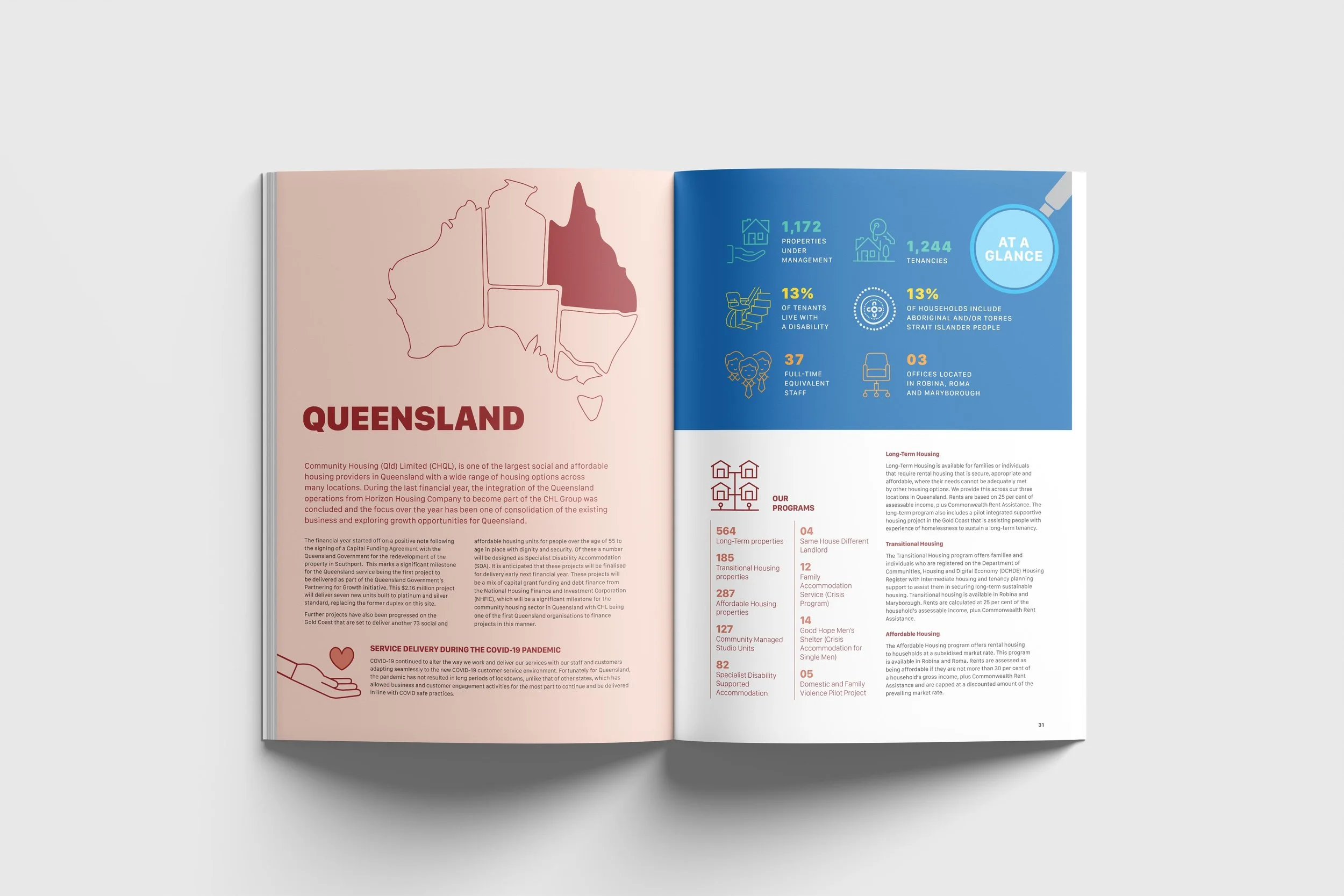 CHL 2021 Annual Report