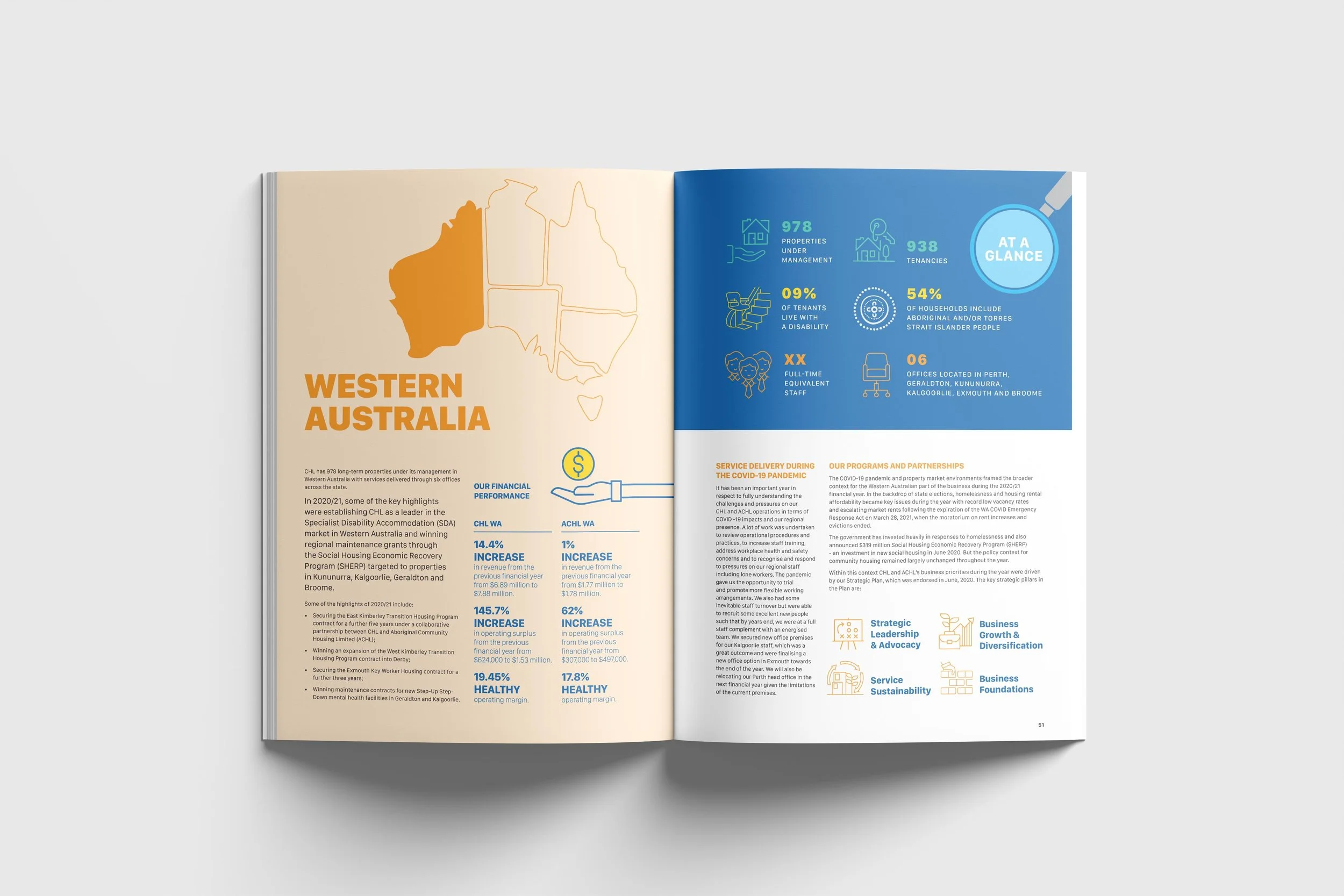 CHL 2021 Annual Report