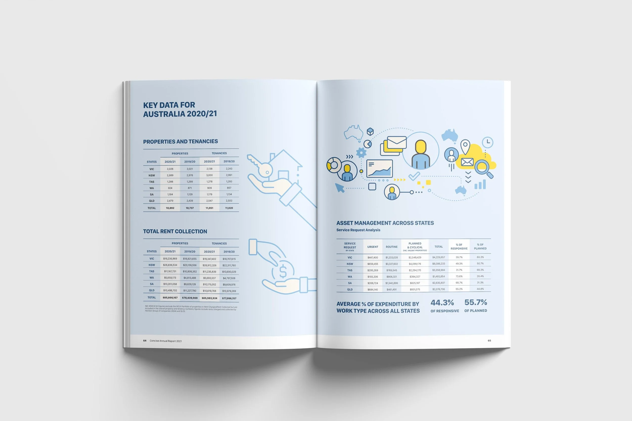 CHL 2021 Annual Report