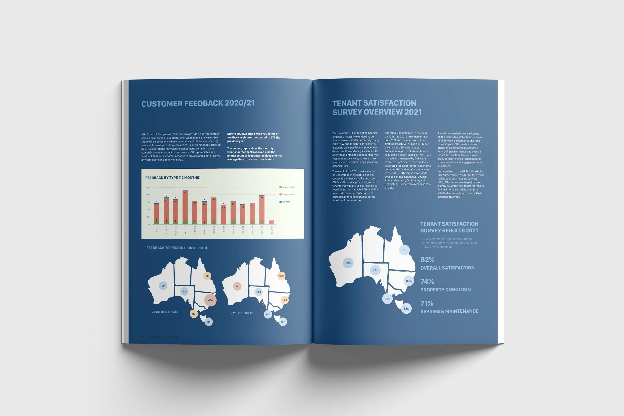 CHL 2021 Annual Report